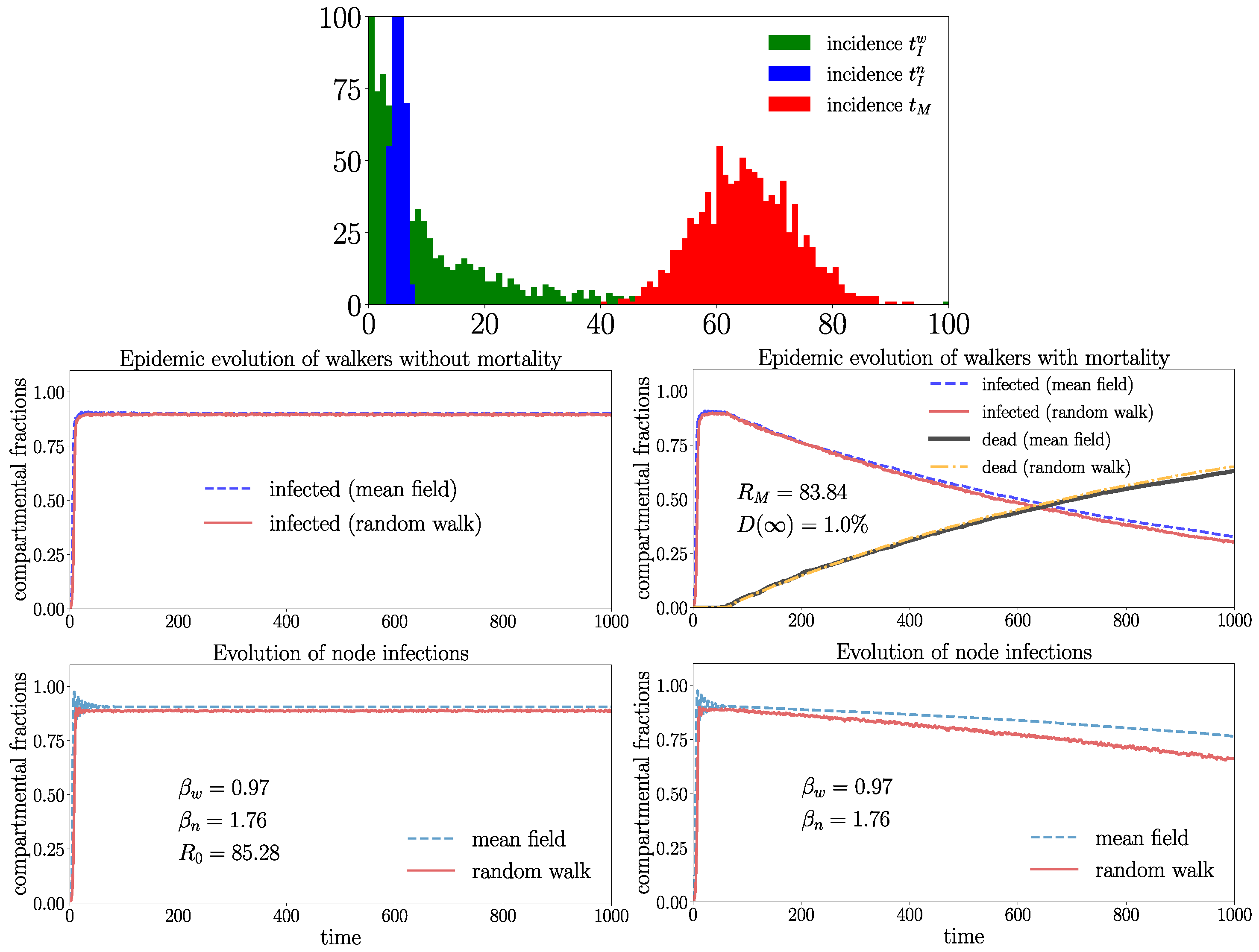 Entropy 26 00362 g011