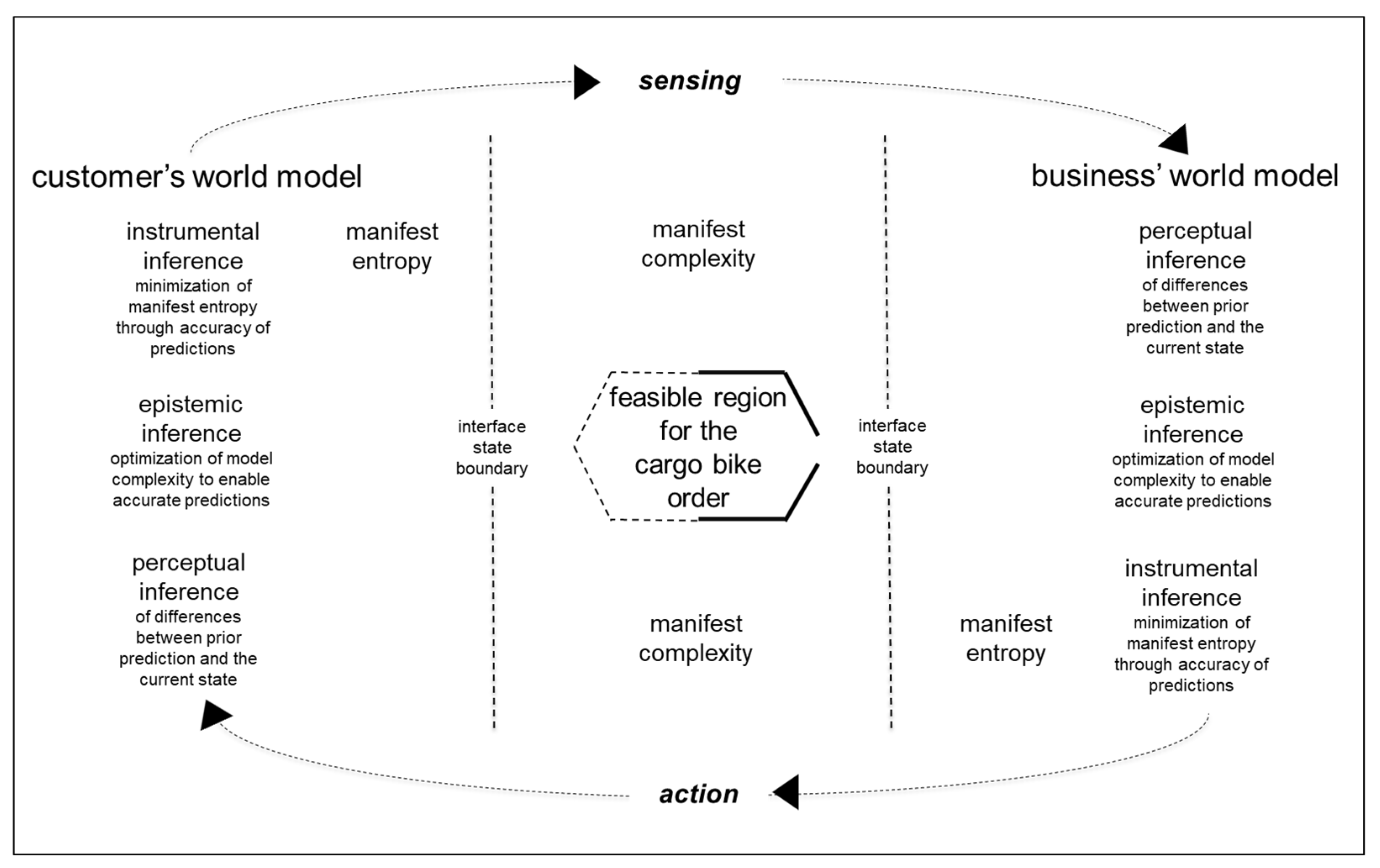 Entropy 26 00364 g006