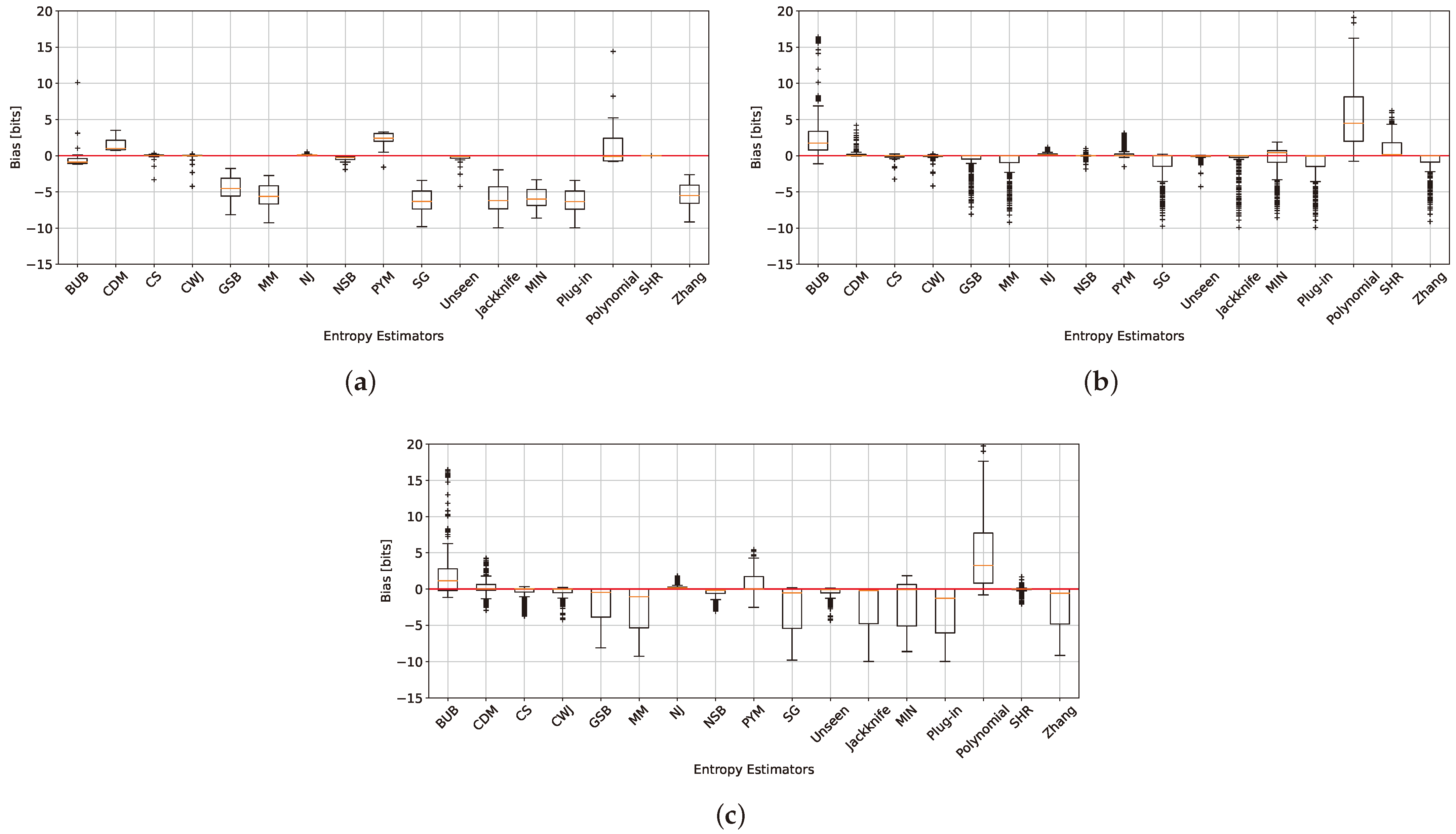 Entropy 26 00369 g007 Entropy 26 00369 g007