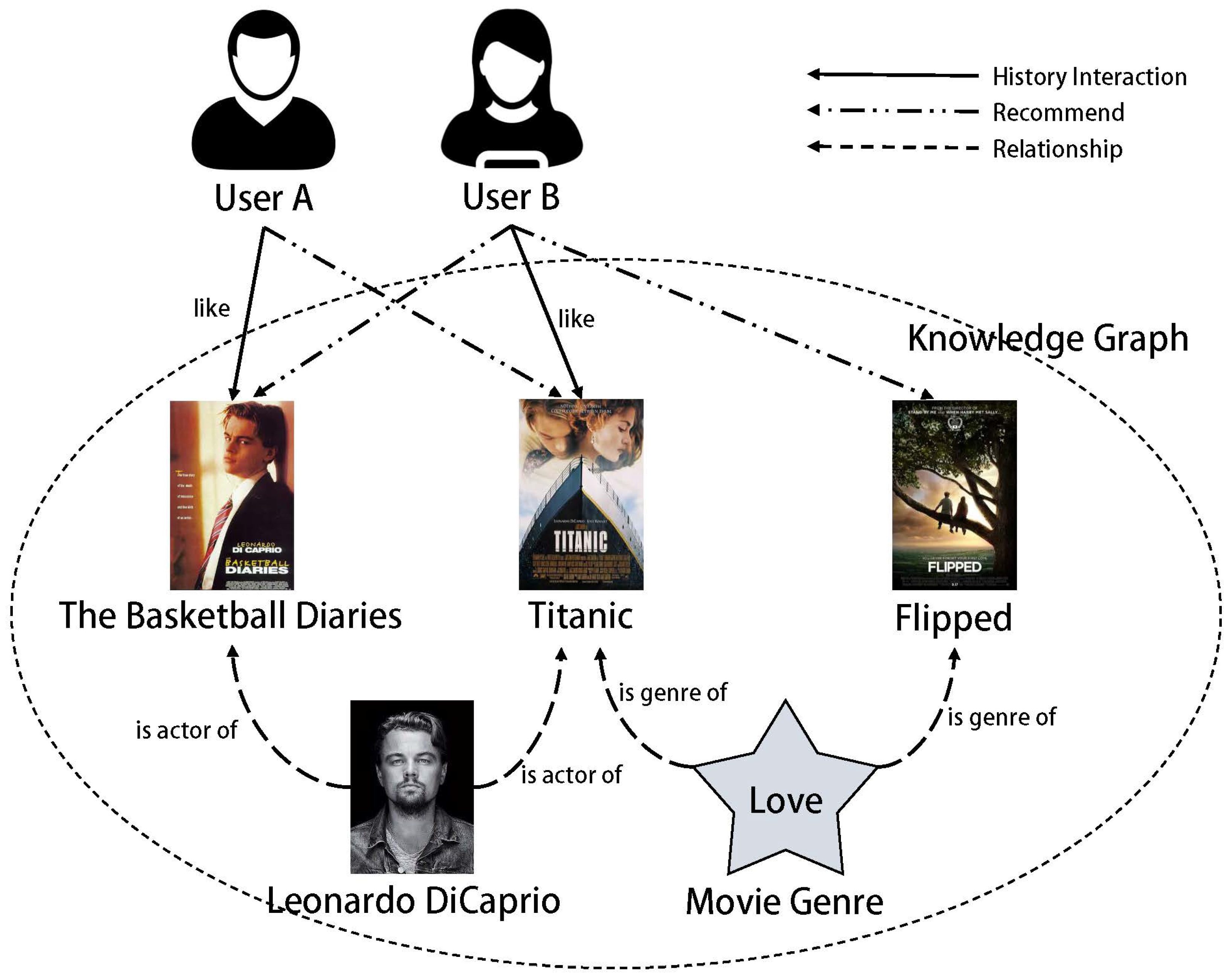 Entropy 26 00371 g001