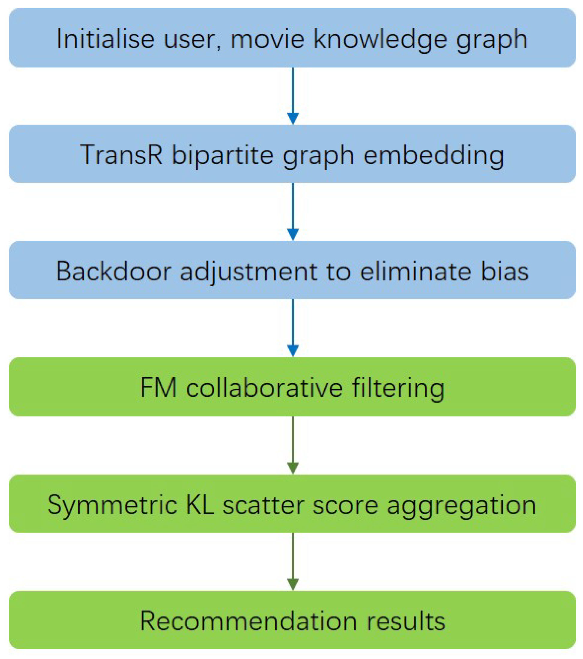 Entropy 26 00371 g004