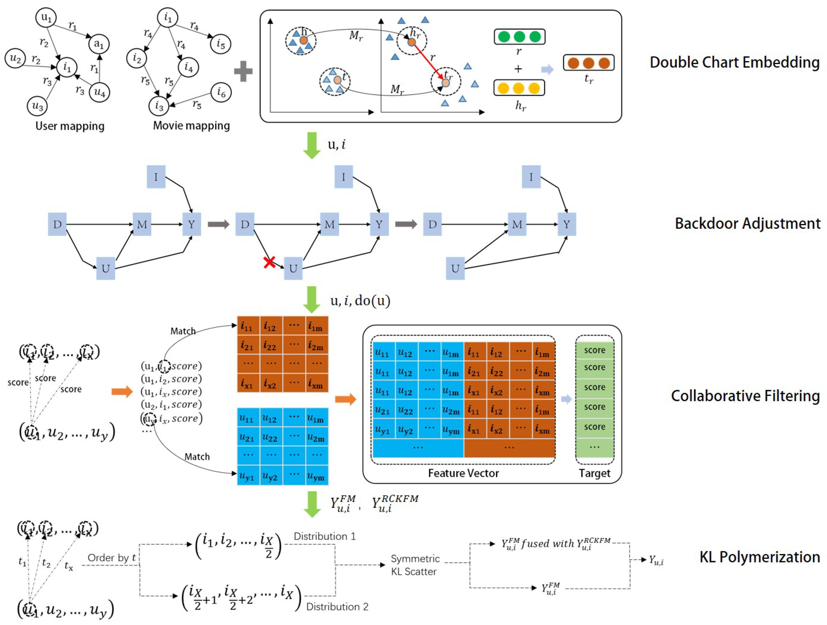 Entropy 26 00371 g005