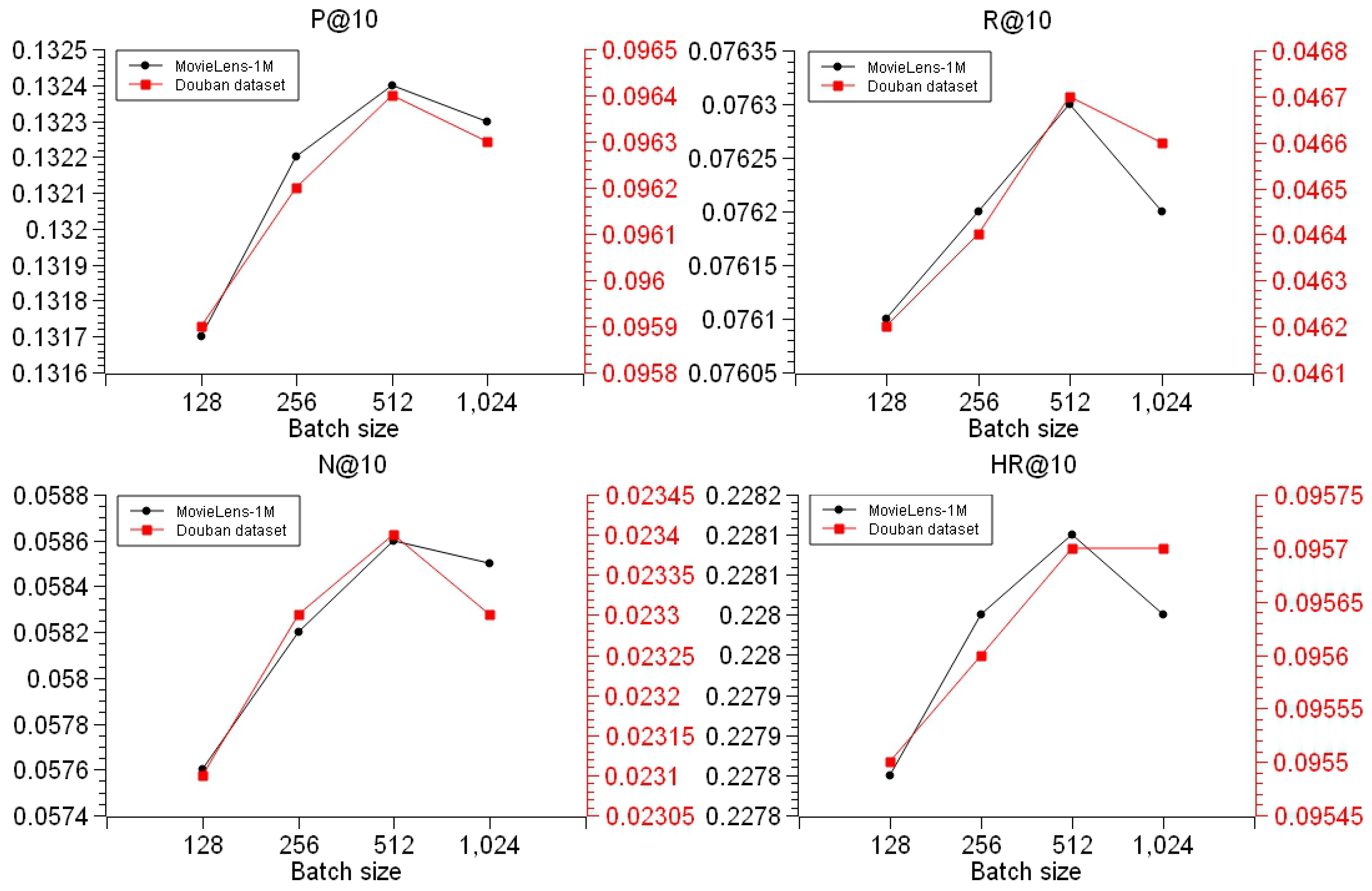 Entropy 26 00371 g014
