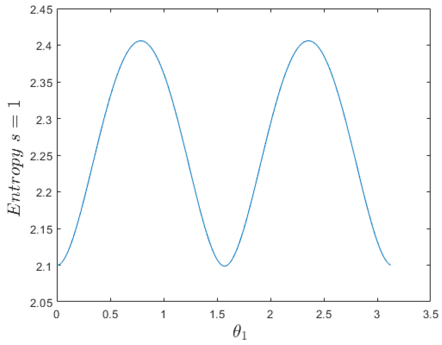 Entropy 26 00372 g002