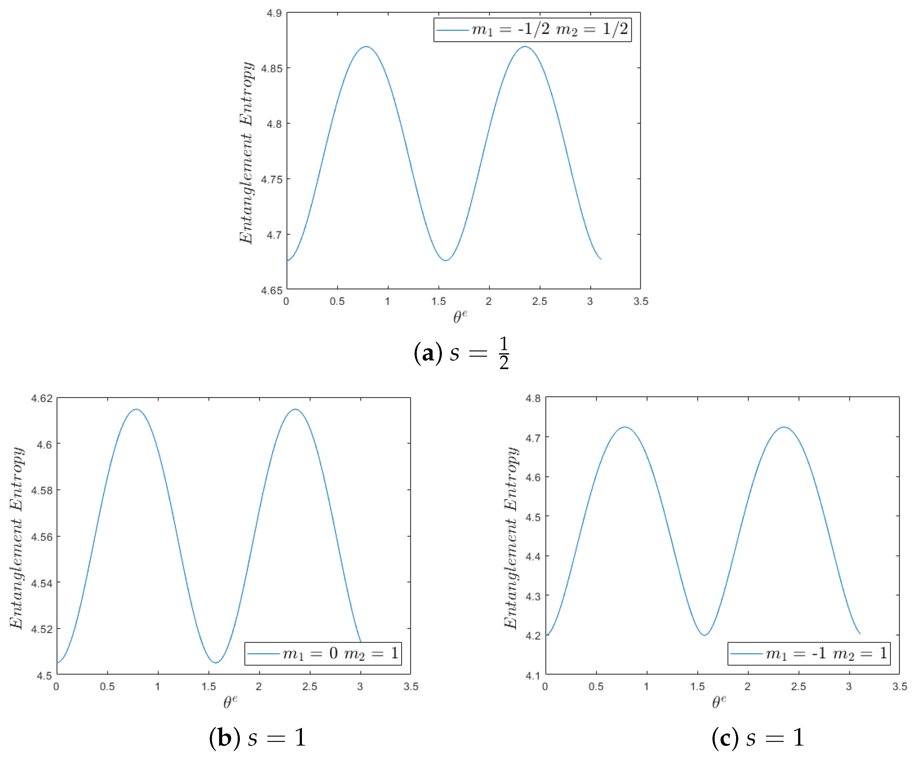 Entropy 26 00372 g003