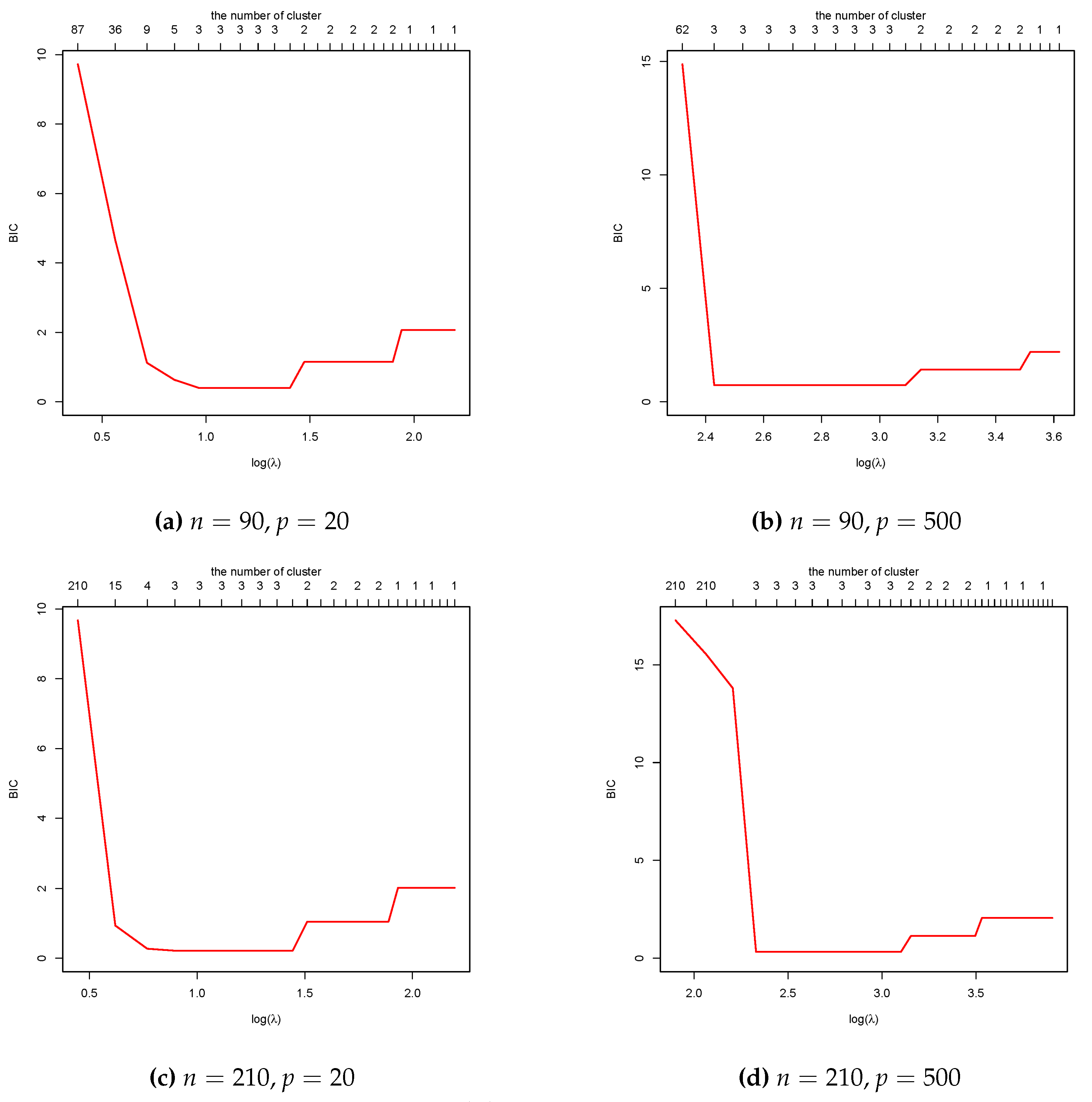 Entropy 26 00376 g001