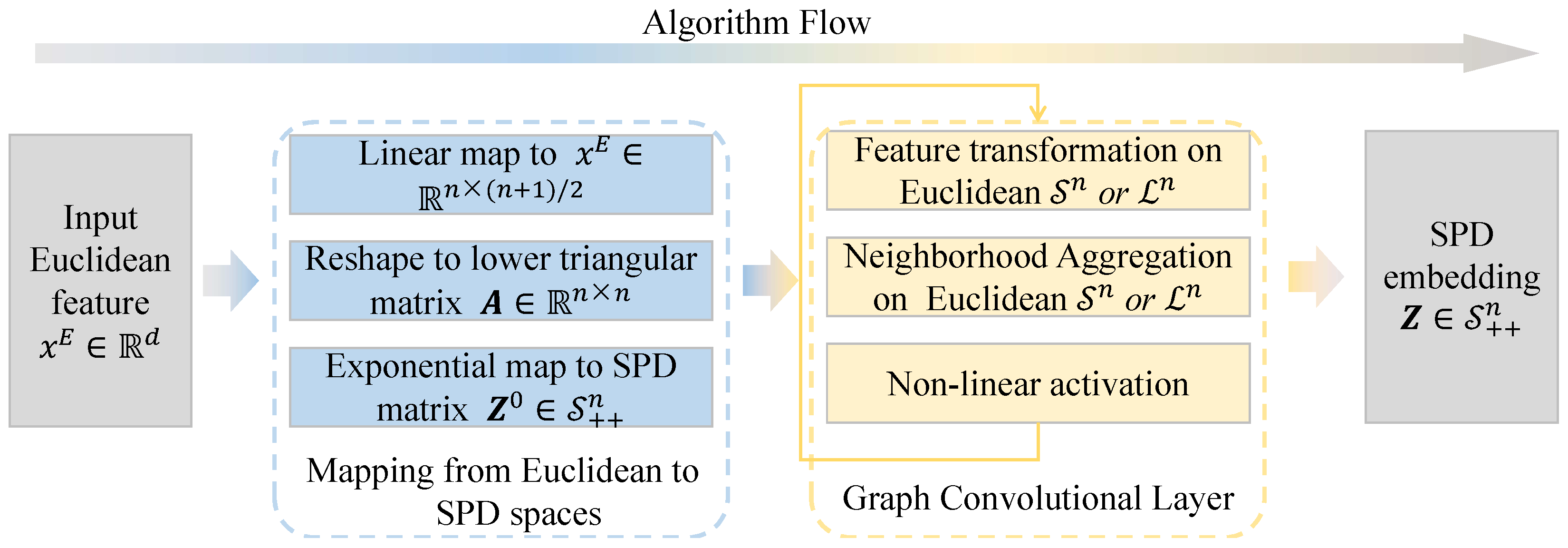 Entropy 26 00377 g003