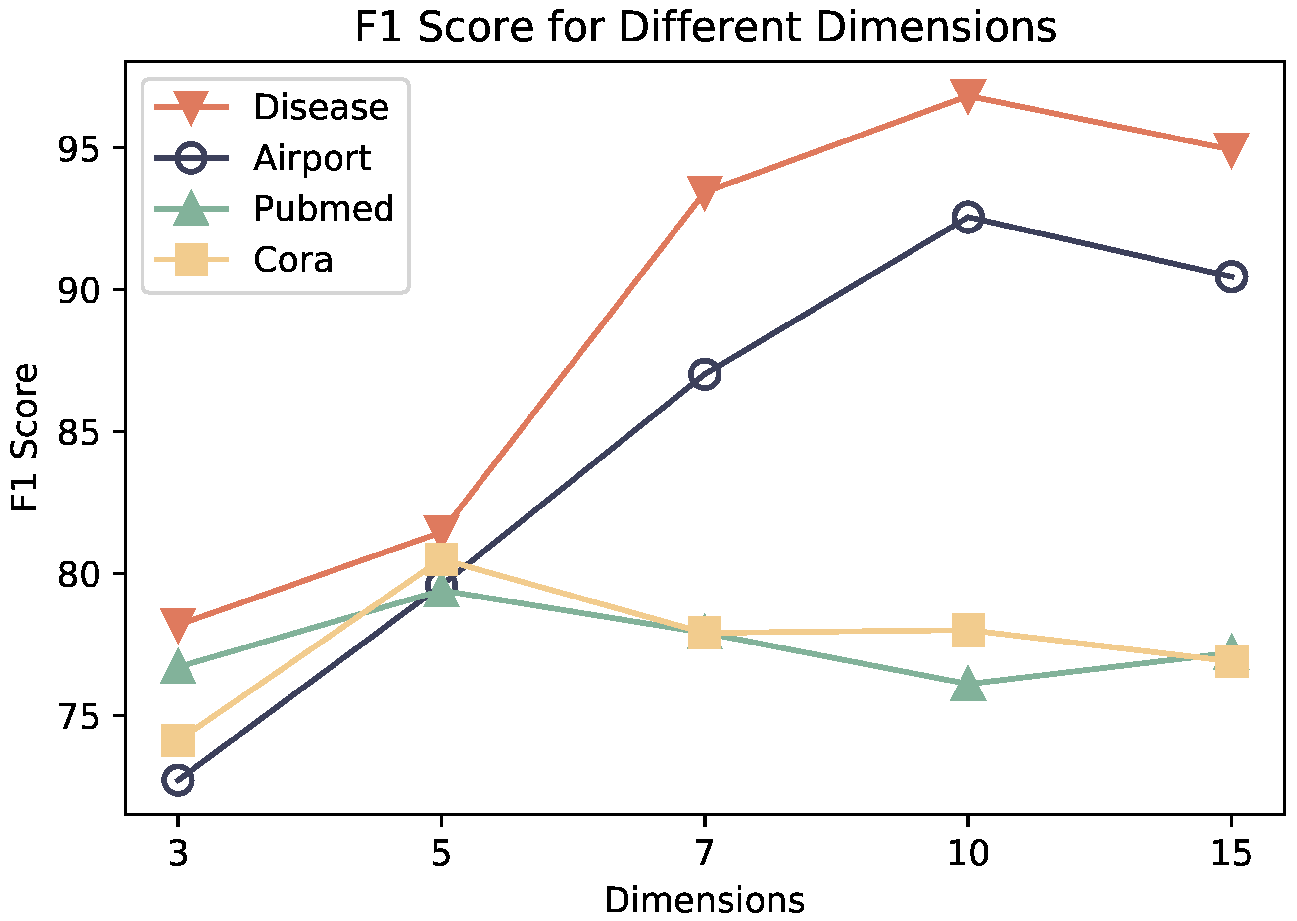 Entropy 26 00377 g004