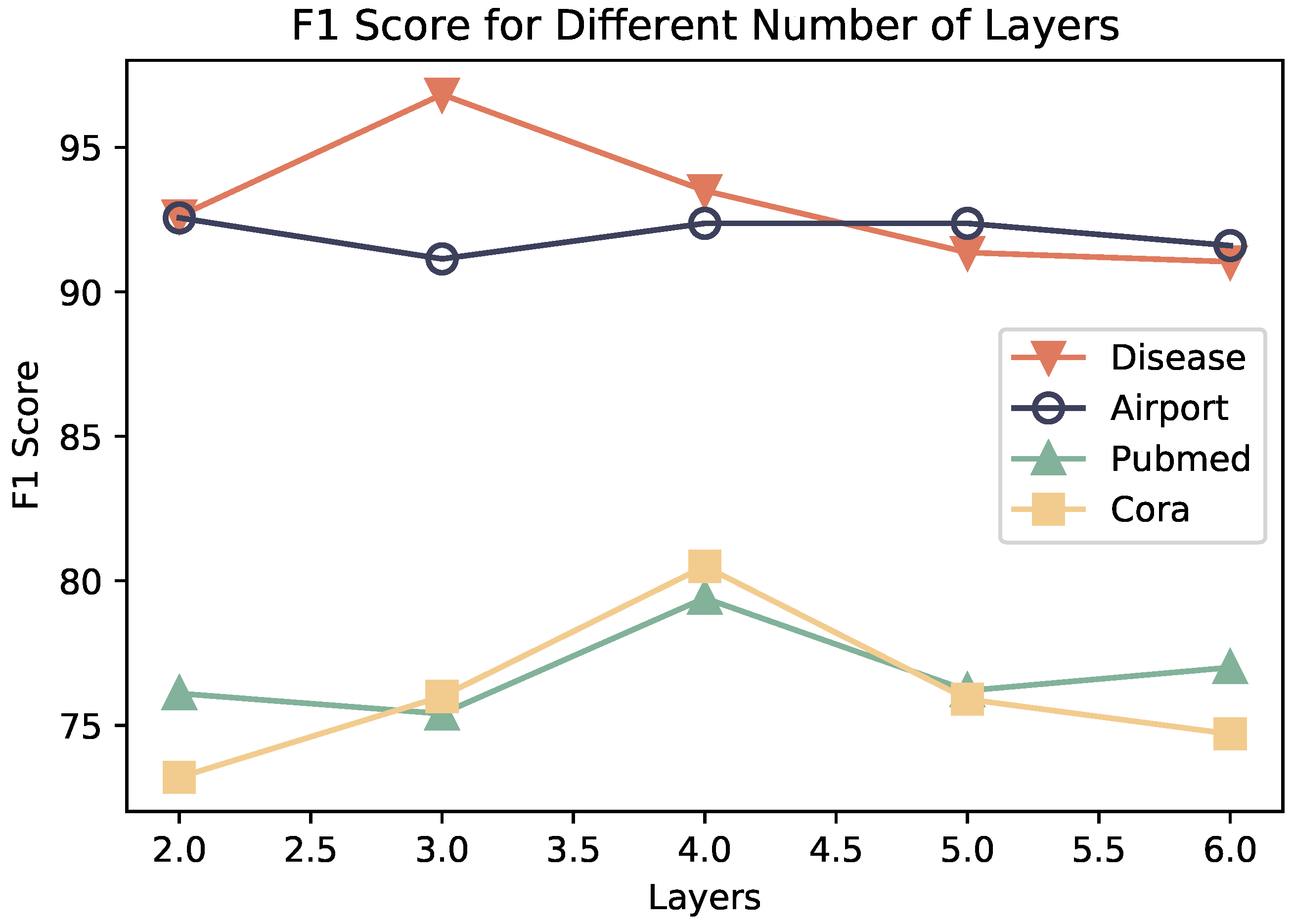 Entropy 26 00377 g005