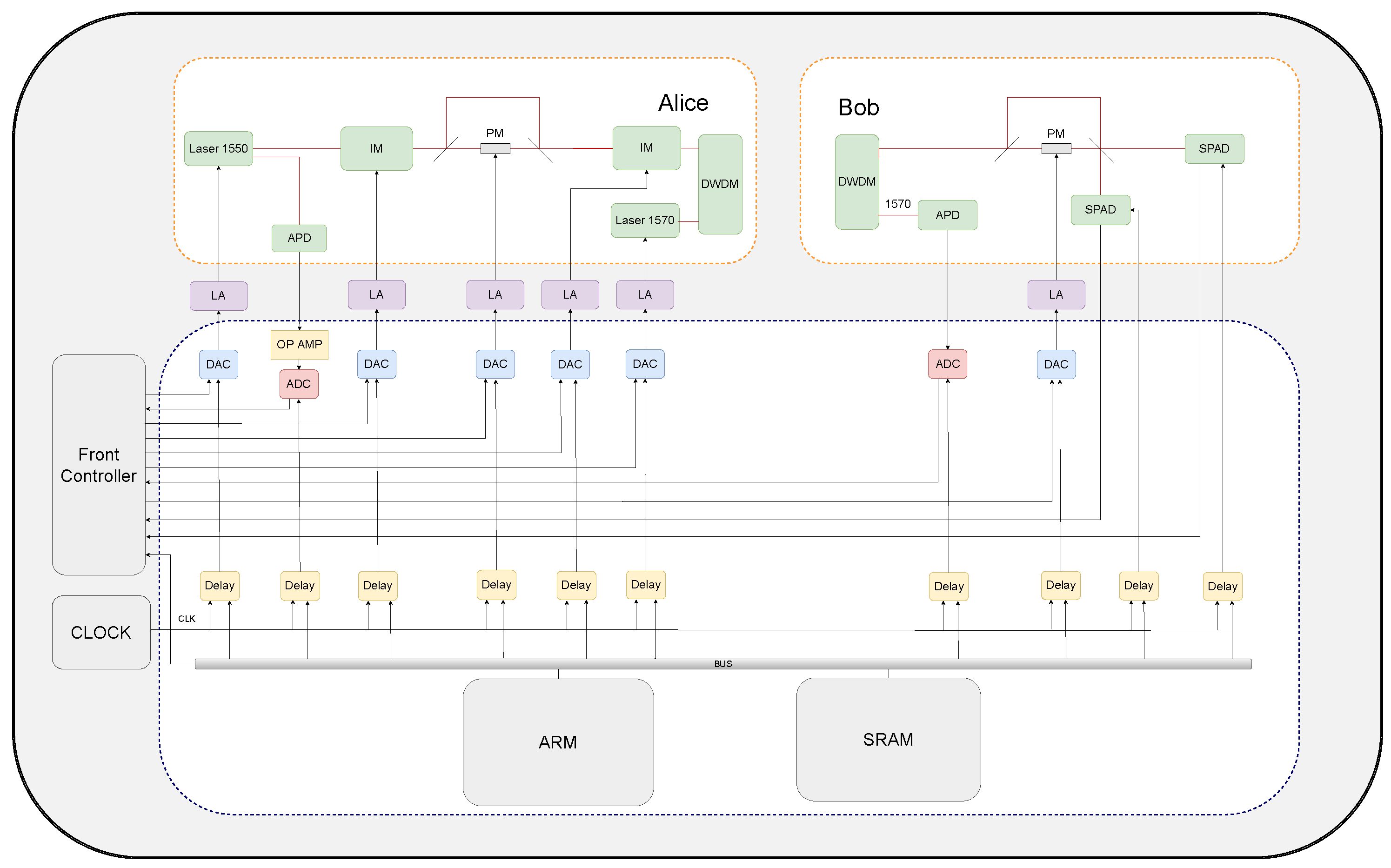 Entropy 26 00382 g001