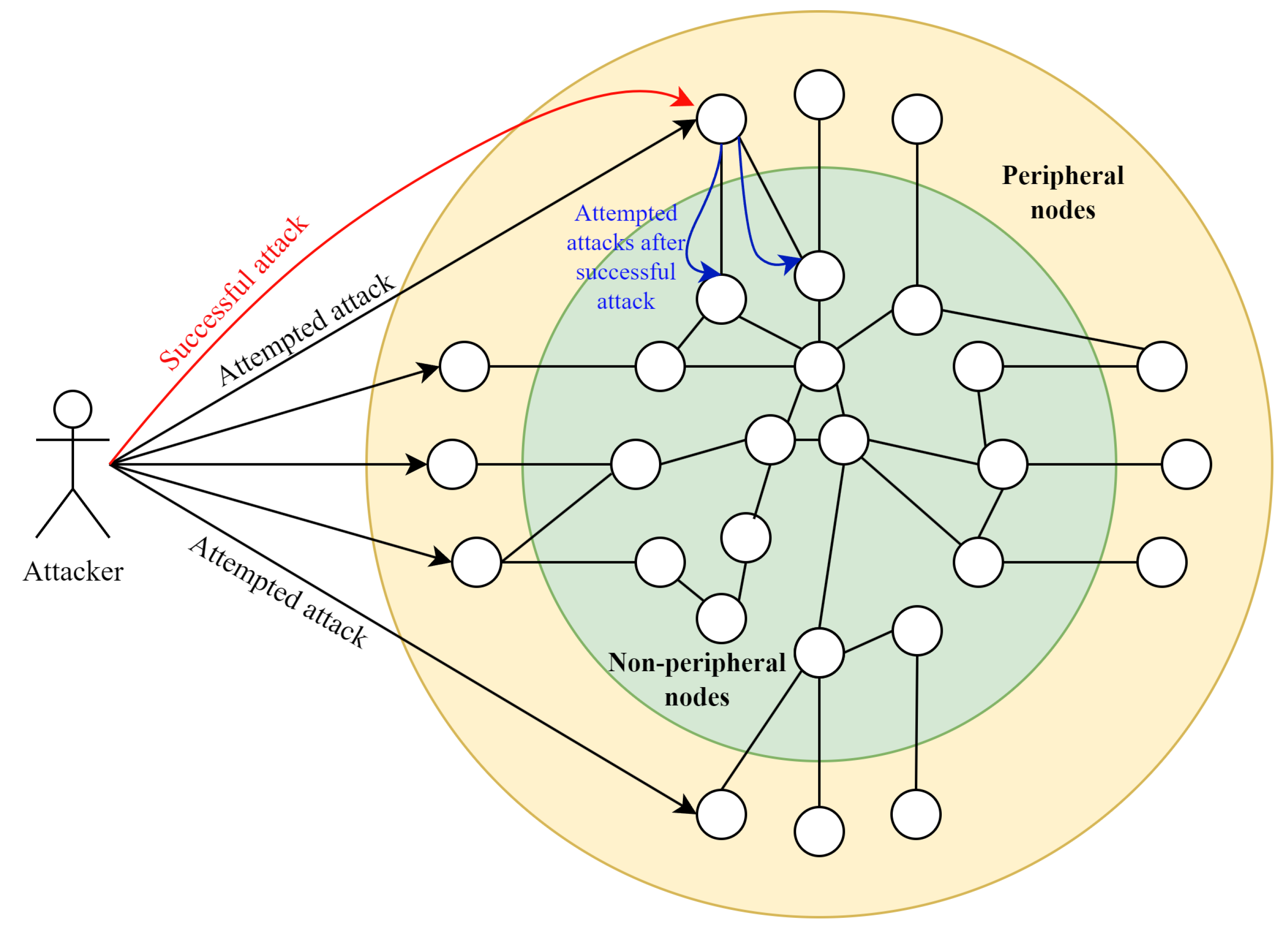 Entropy 26 00384 g003