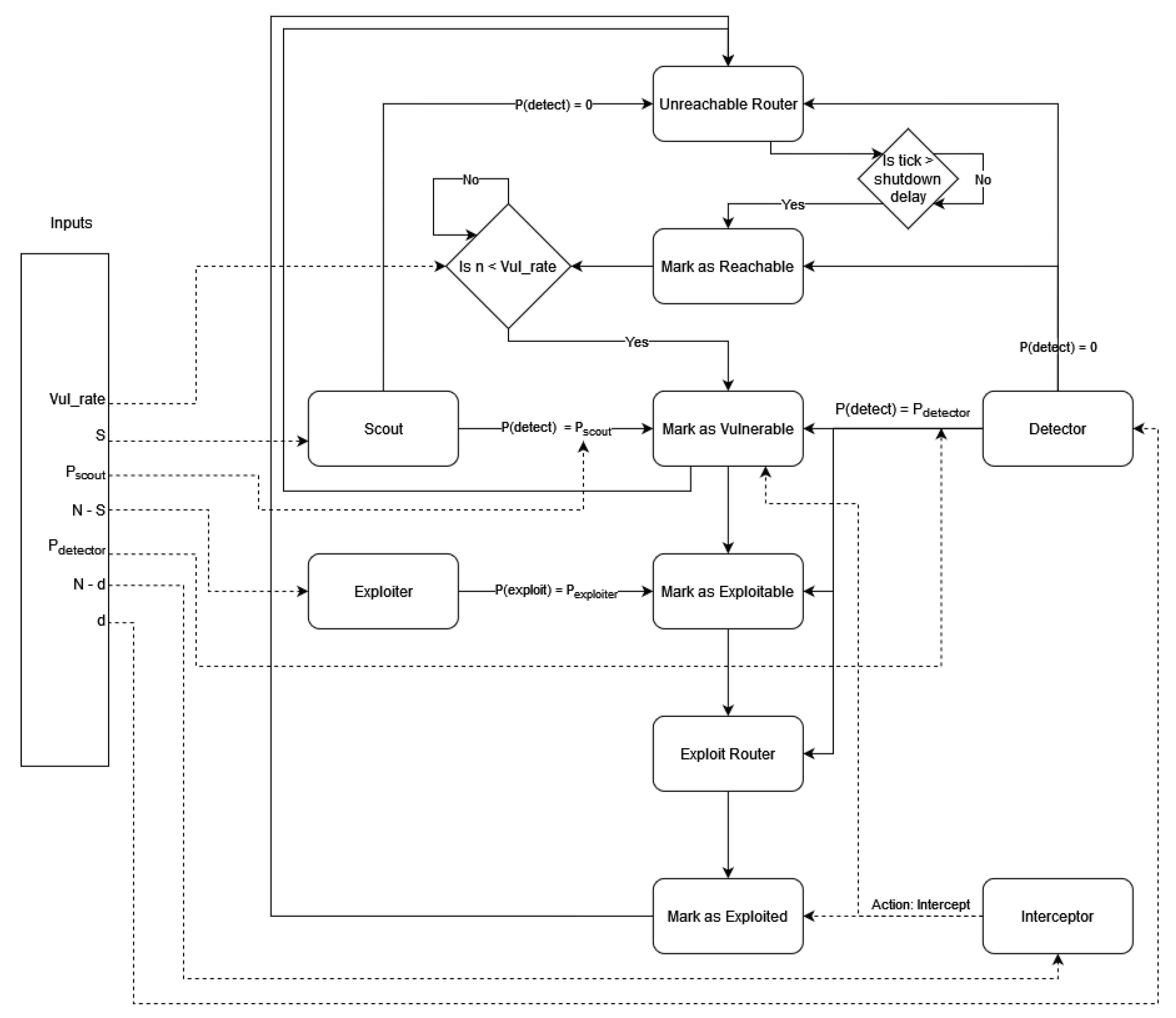 Entropy 26 00384 g006