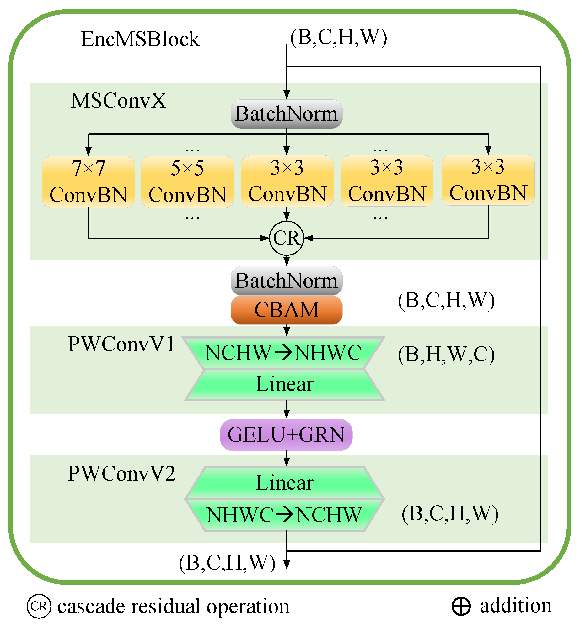 Entropy 26 00385 g003