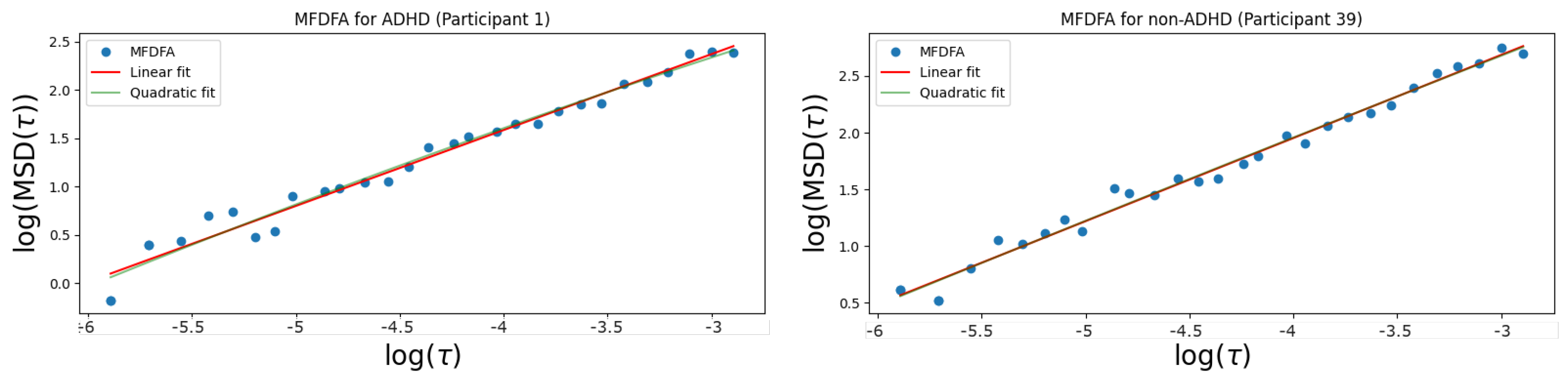 Entropy 26 00392 g004