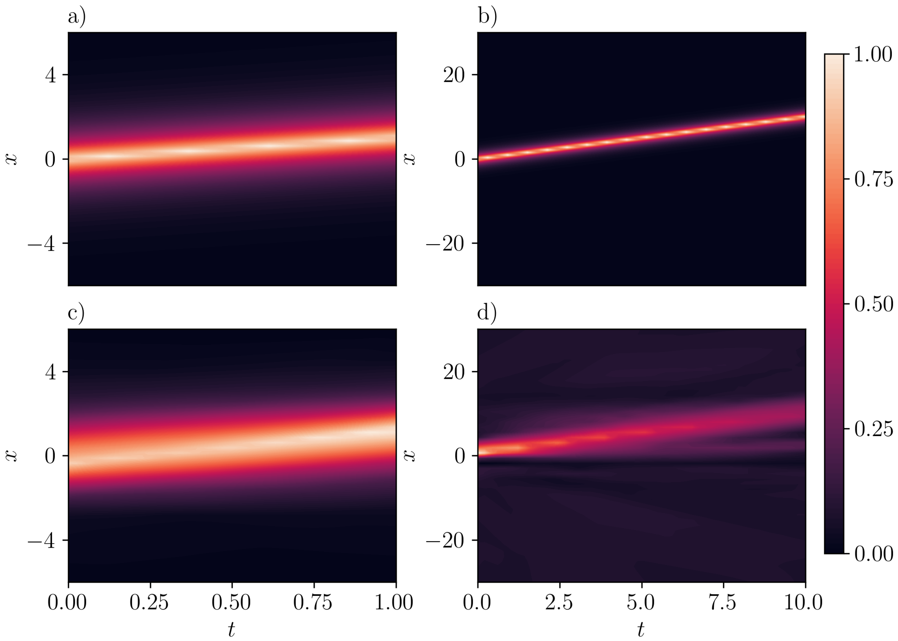 Entropy 26 00396 g001