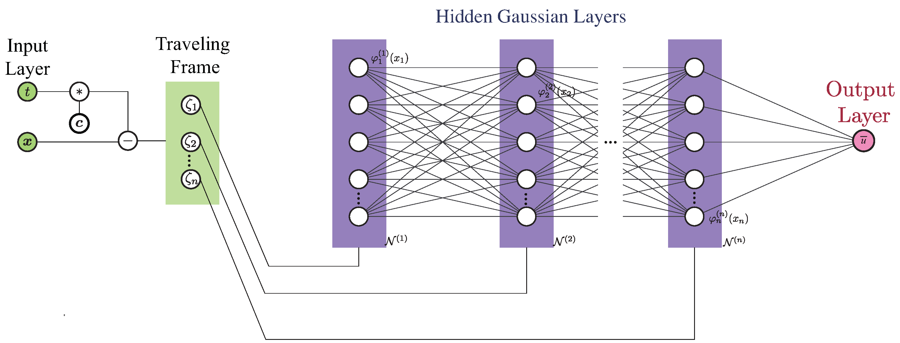 Entropy 26 00396 g002