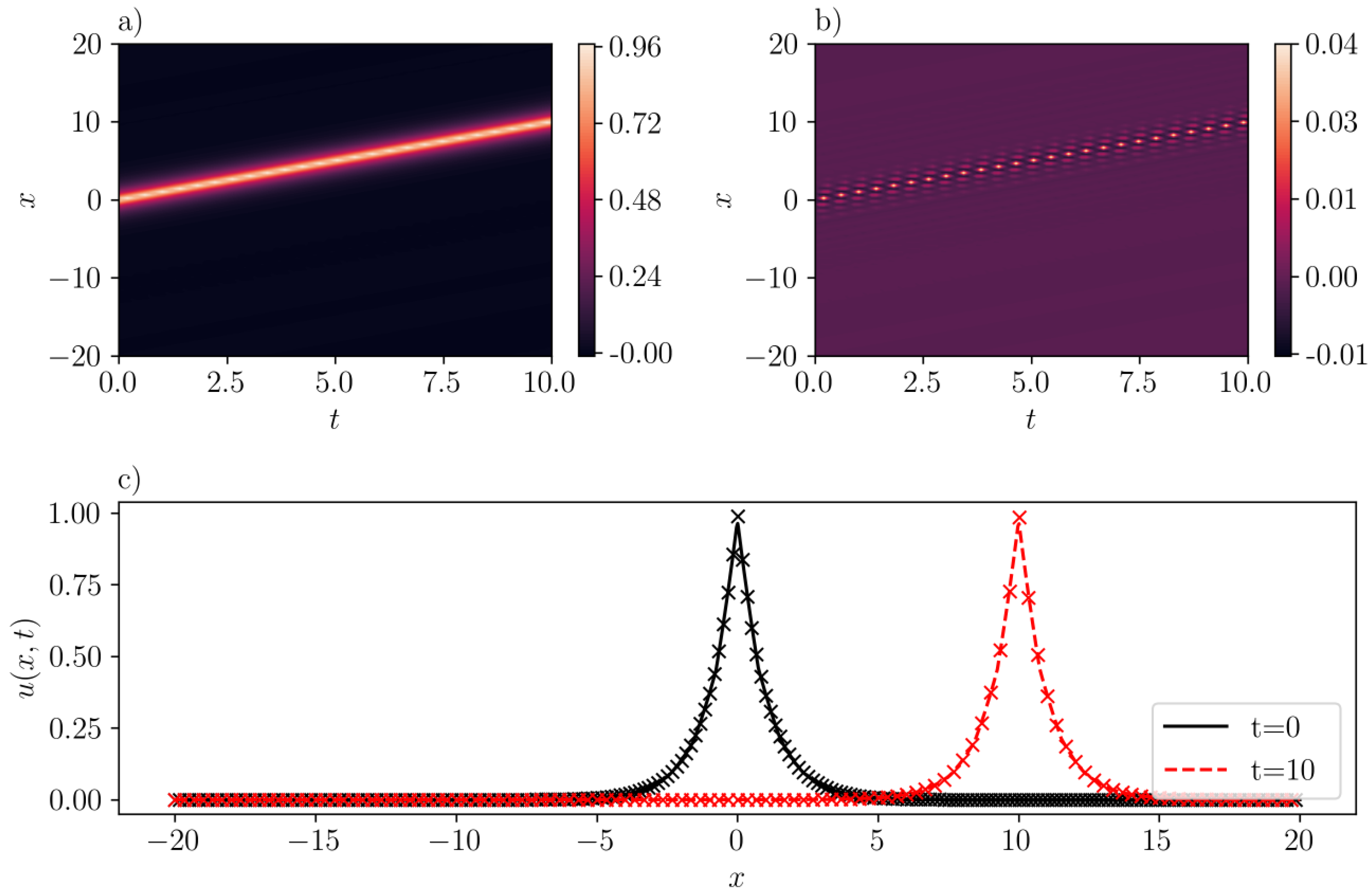 Entropy 26 00396 g003