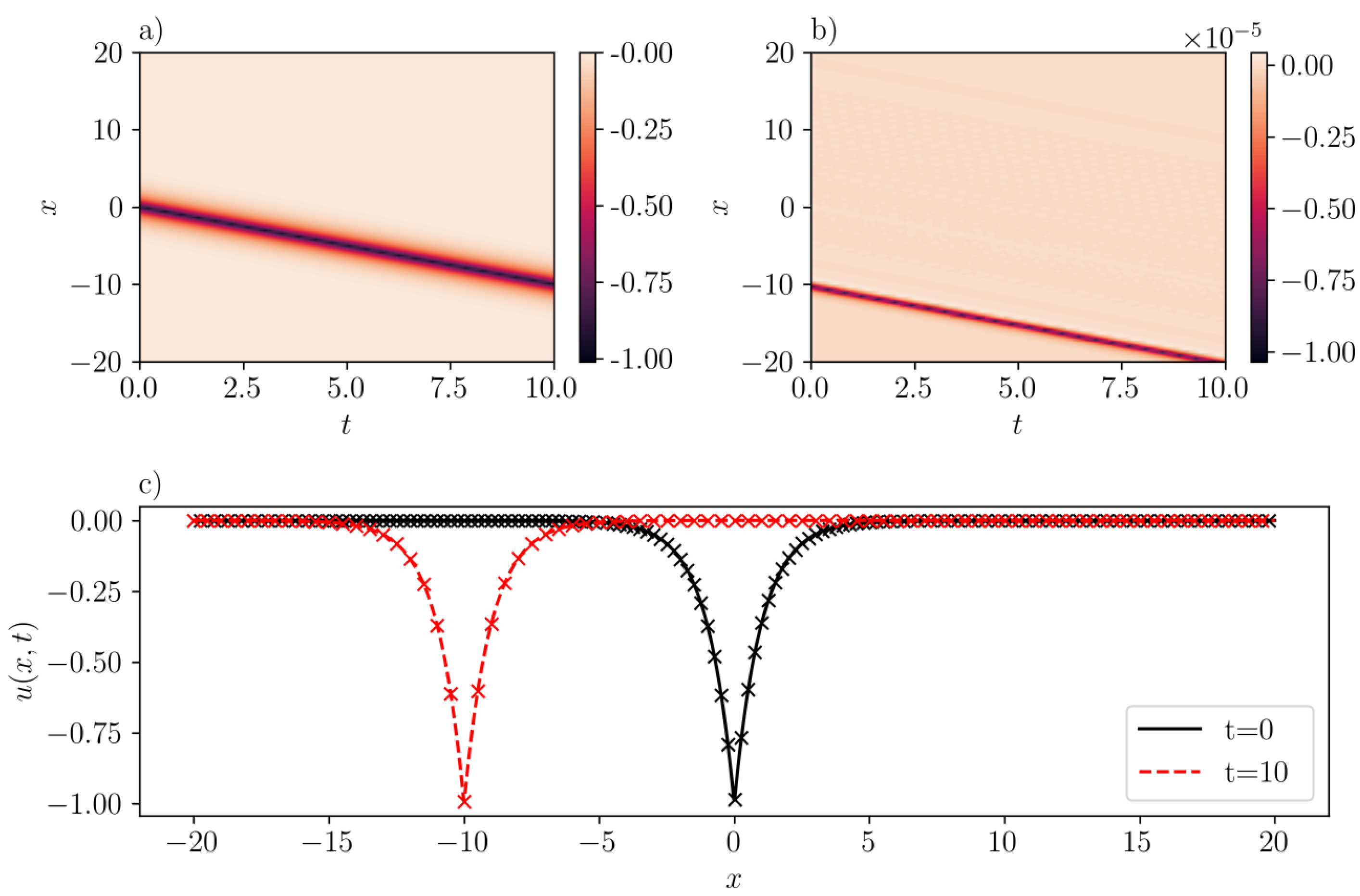 Entropy 26 00396 g004