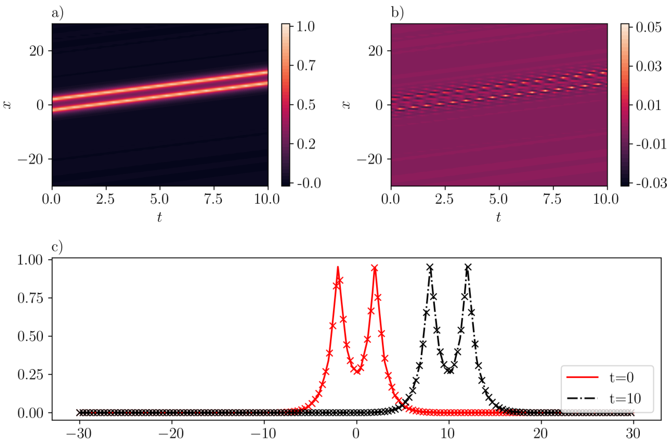 Entropy 26 00396 g008