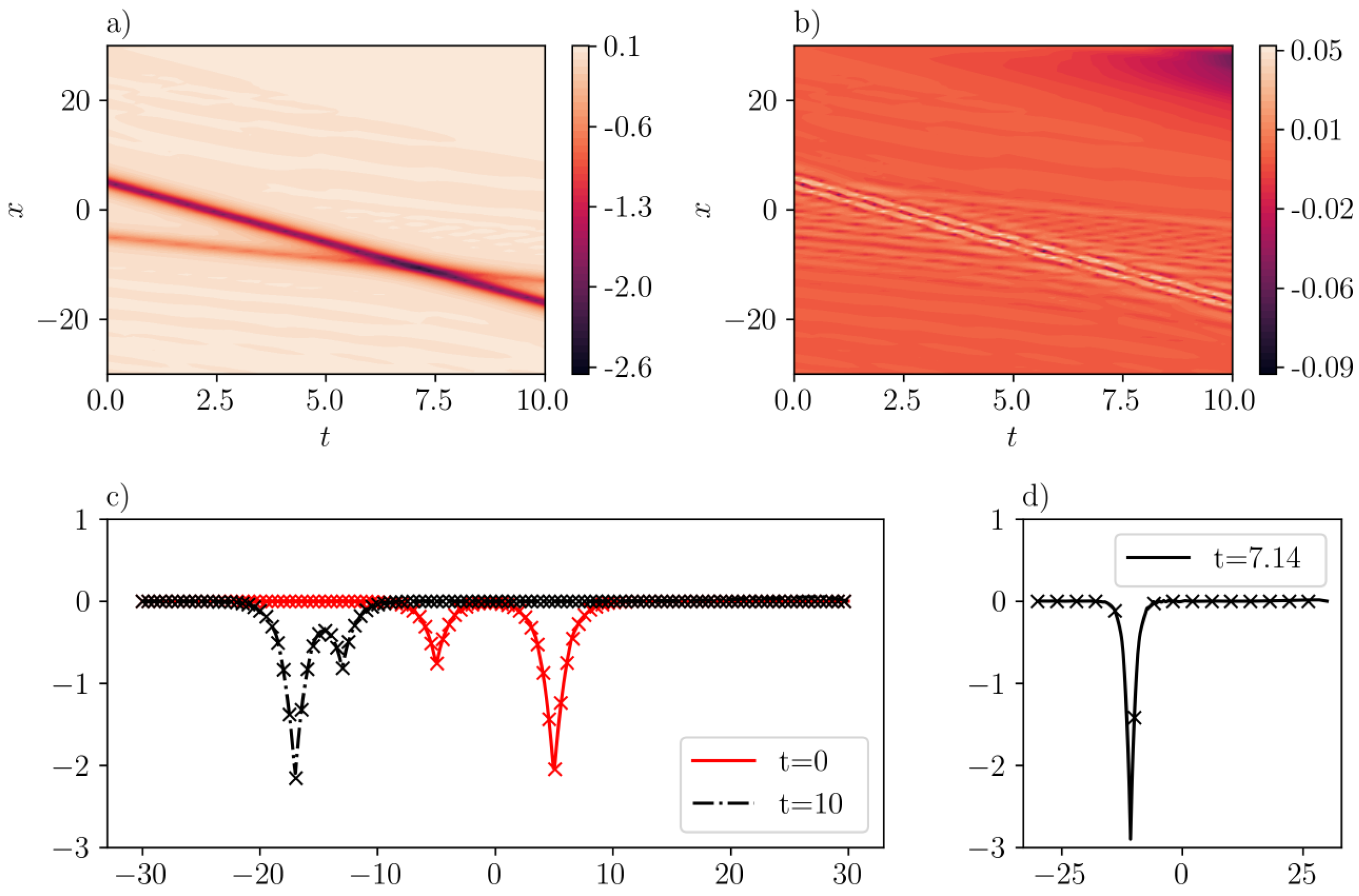 Entropy 26 00396 g009