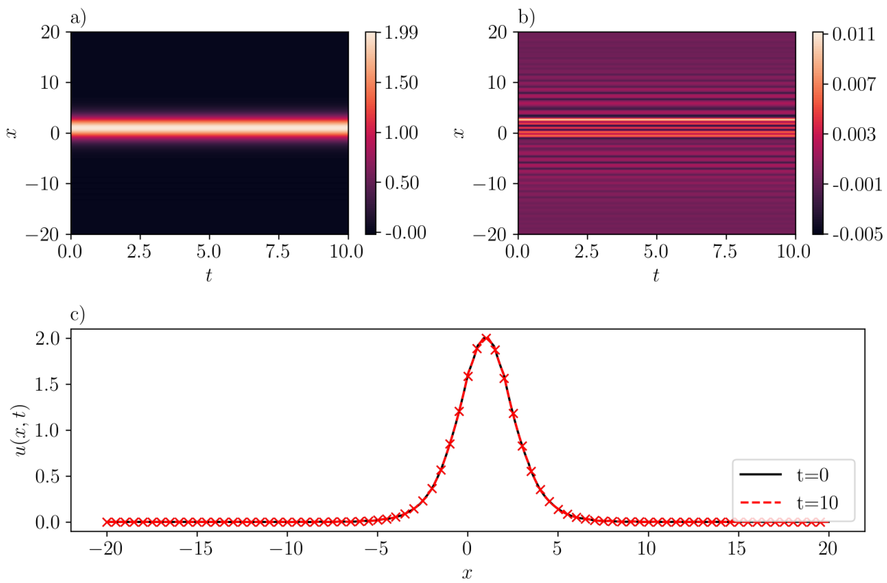 Entropy 26 00396 g011