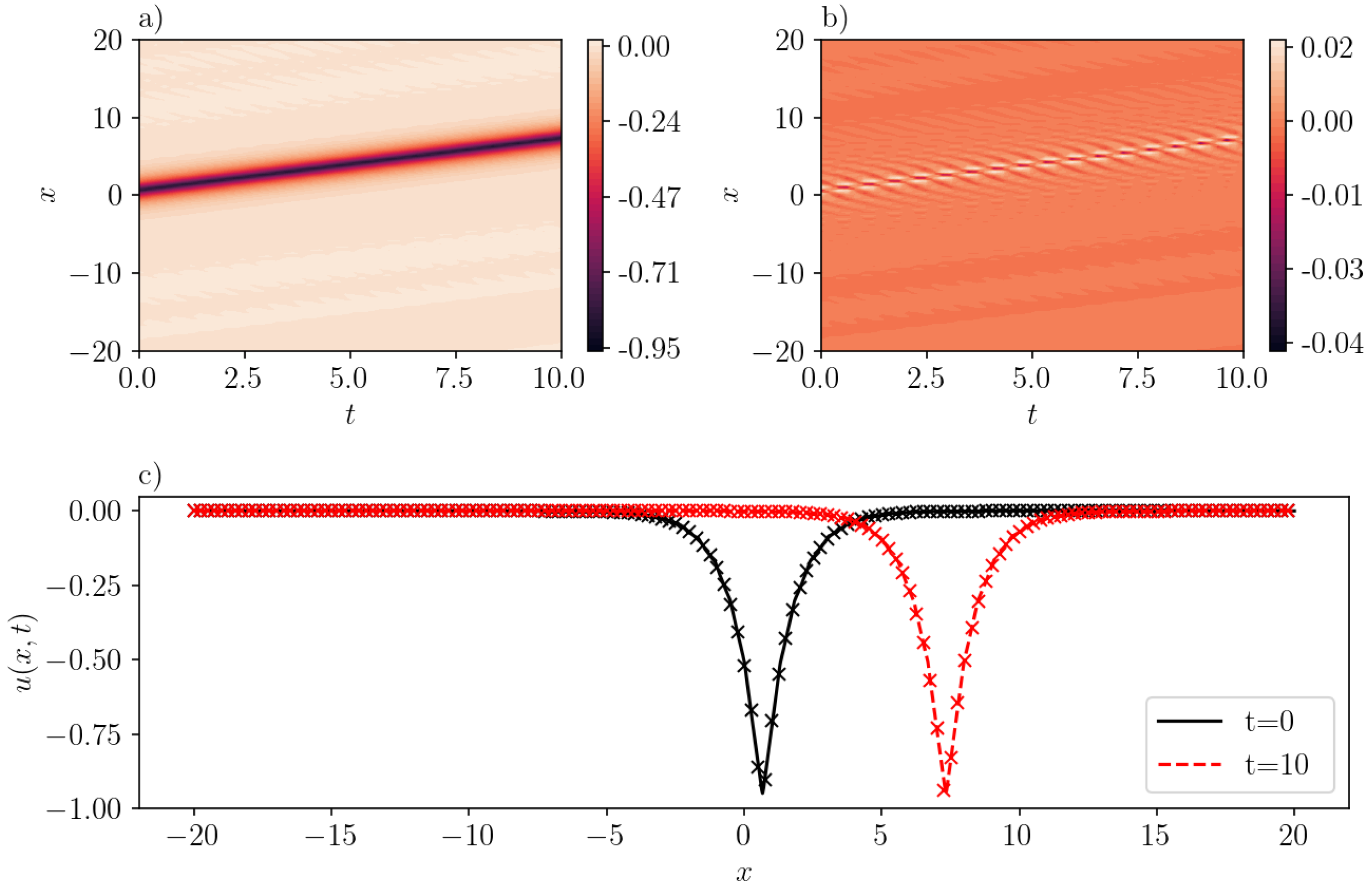 Entropy 26 00396 g013