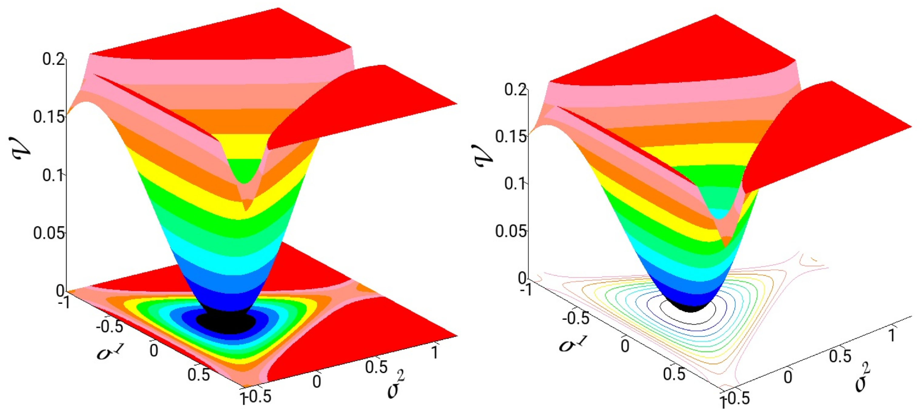 Entropy 26 00399 g005 Entropy 26 00399 g005