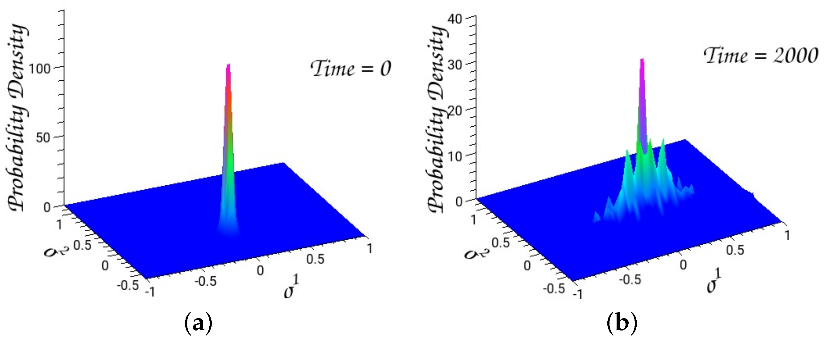 Entropy 26 00399 g007 Entropy 26 00399 g007
