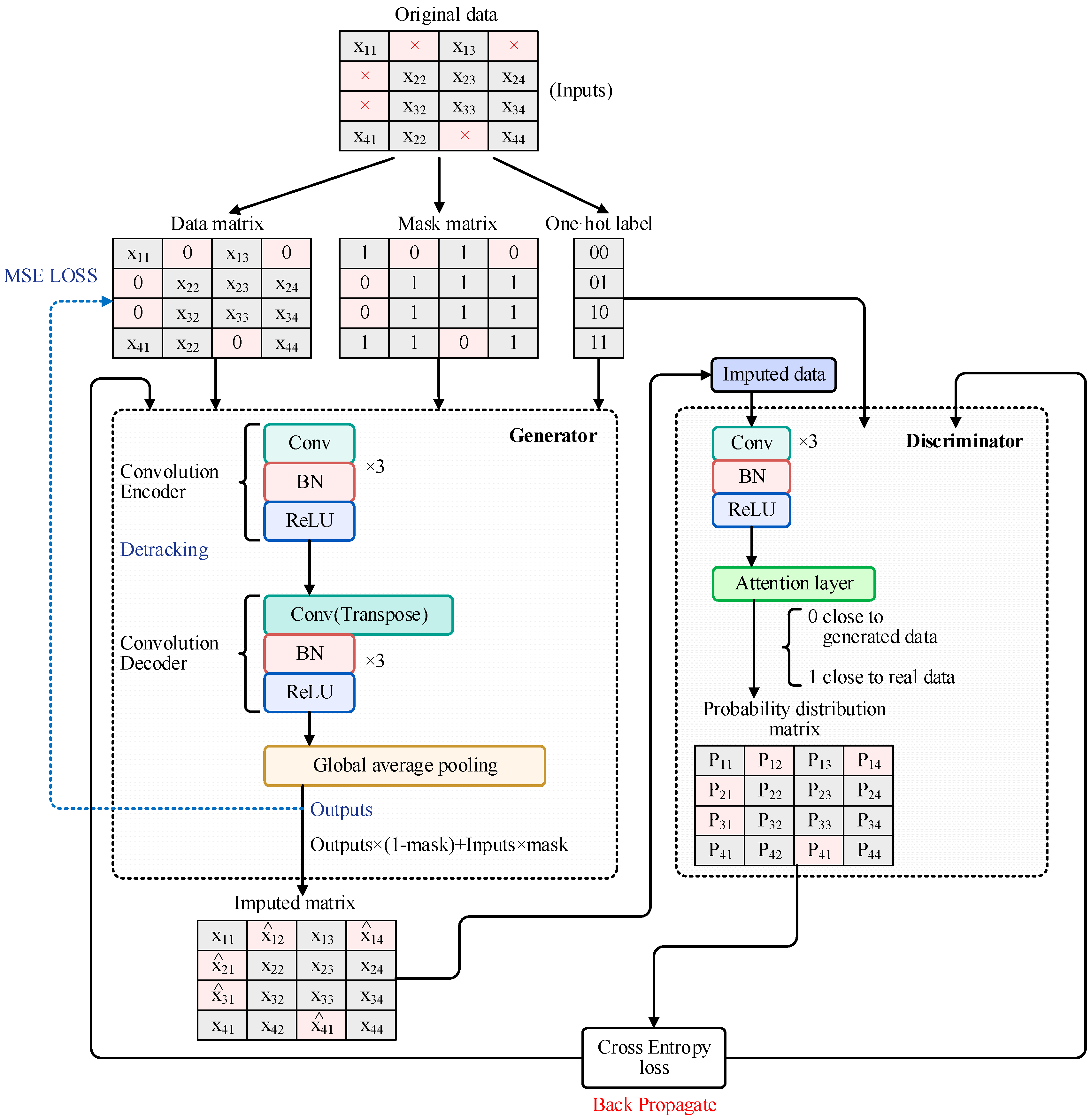 Entropy 26 00402 g001