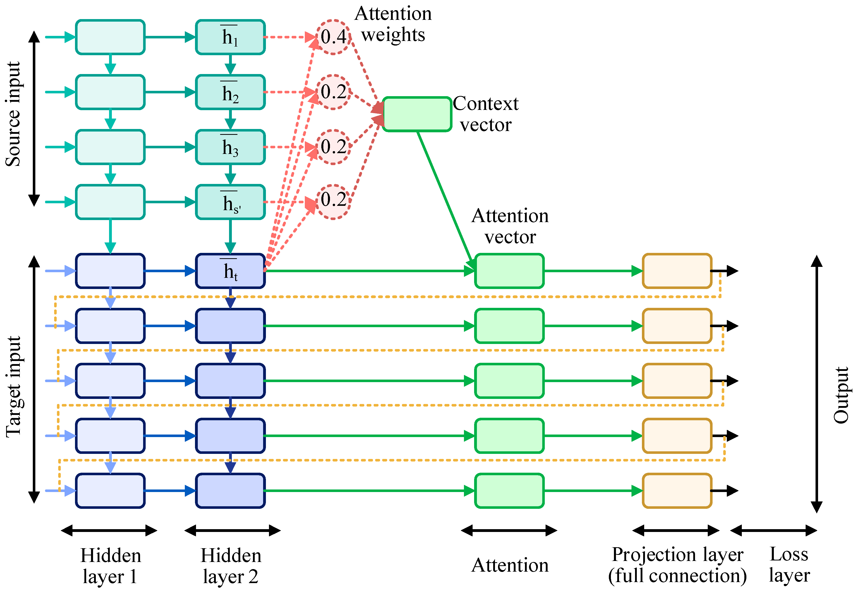 Entropy 26 00402 g002
