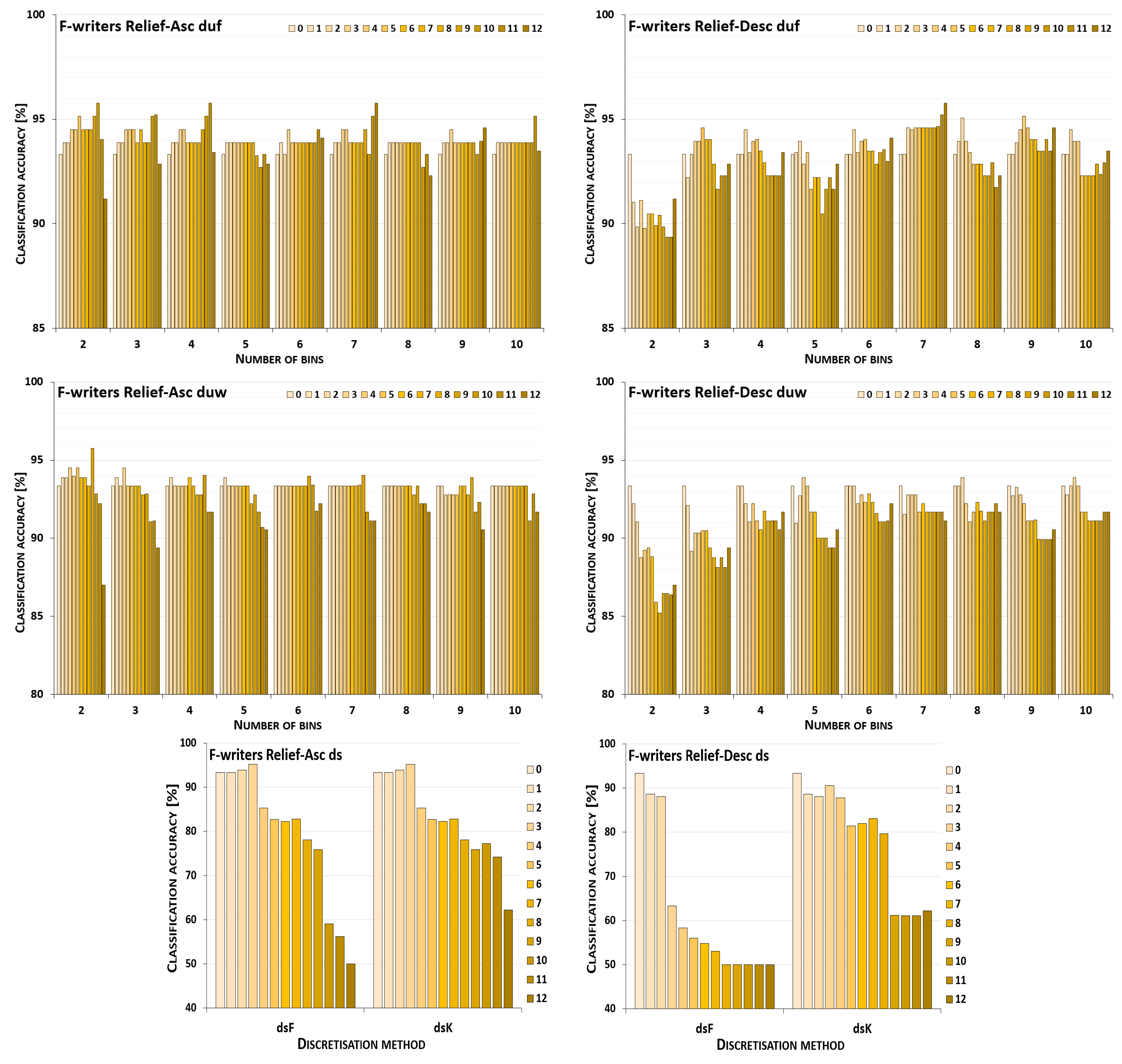 Entropy 26 00404 g001