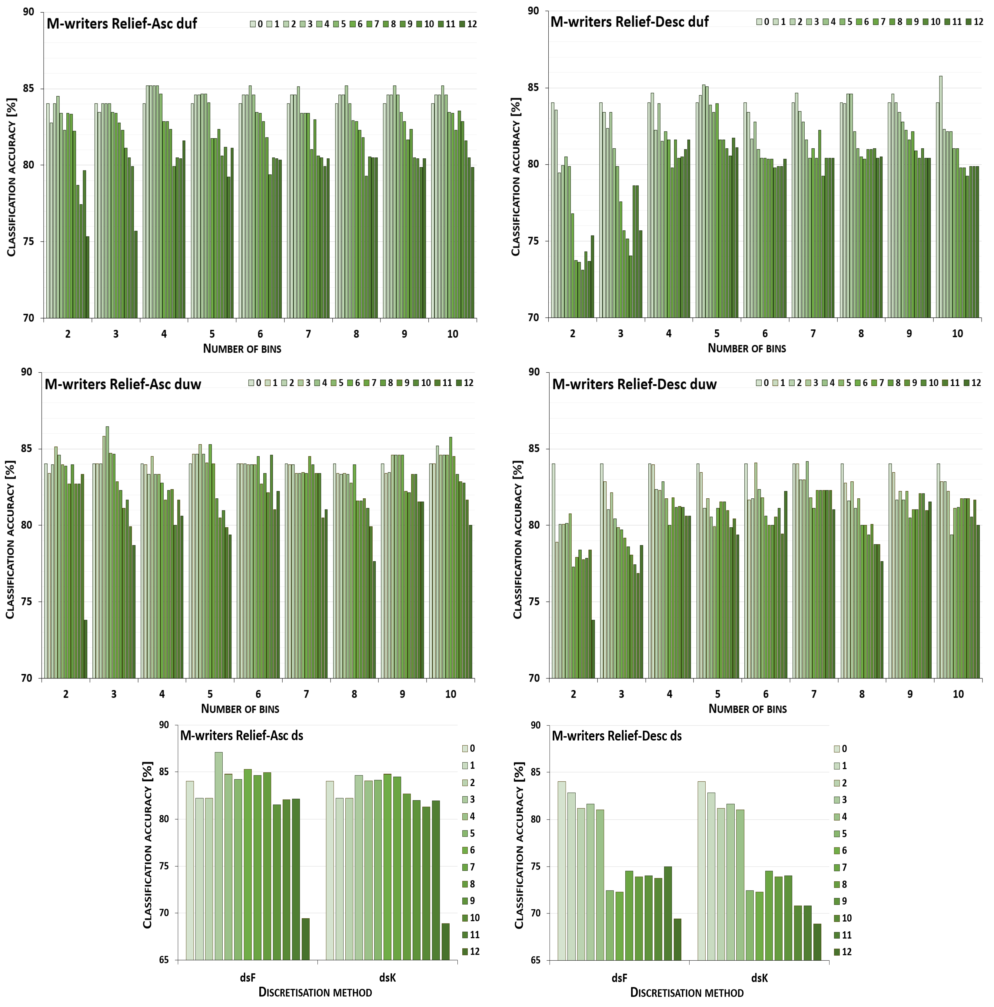Entropy 26 00404 g002