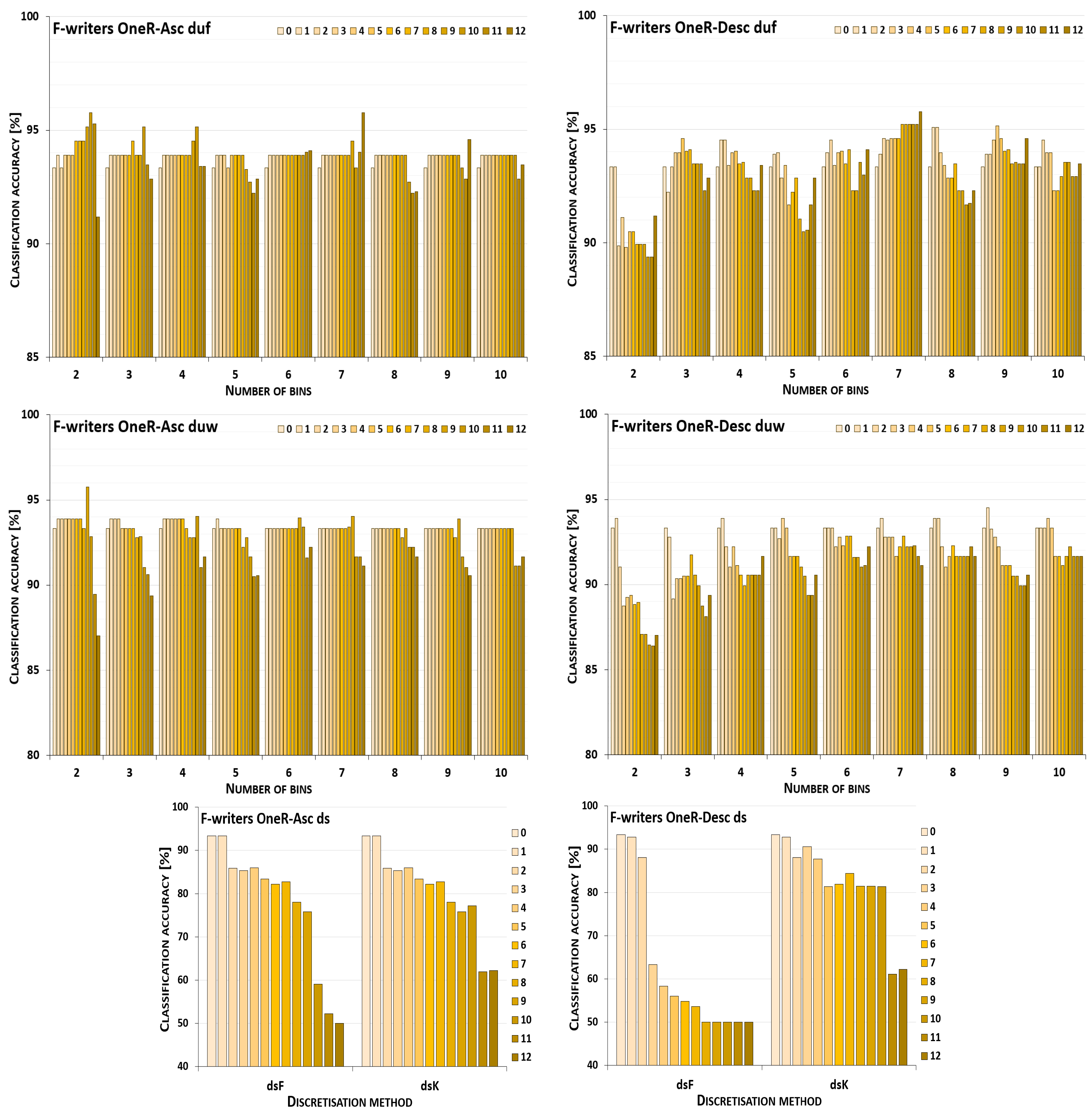 Entropy 26 00404 g003