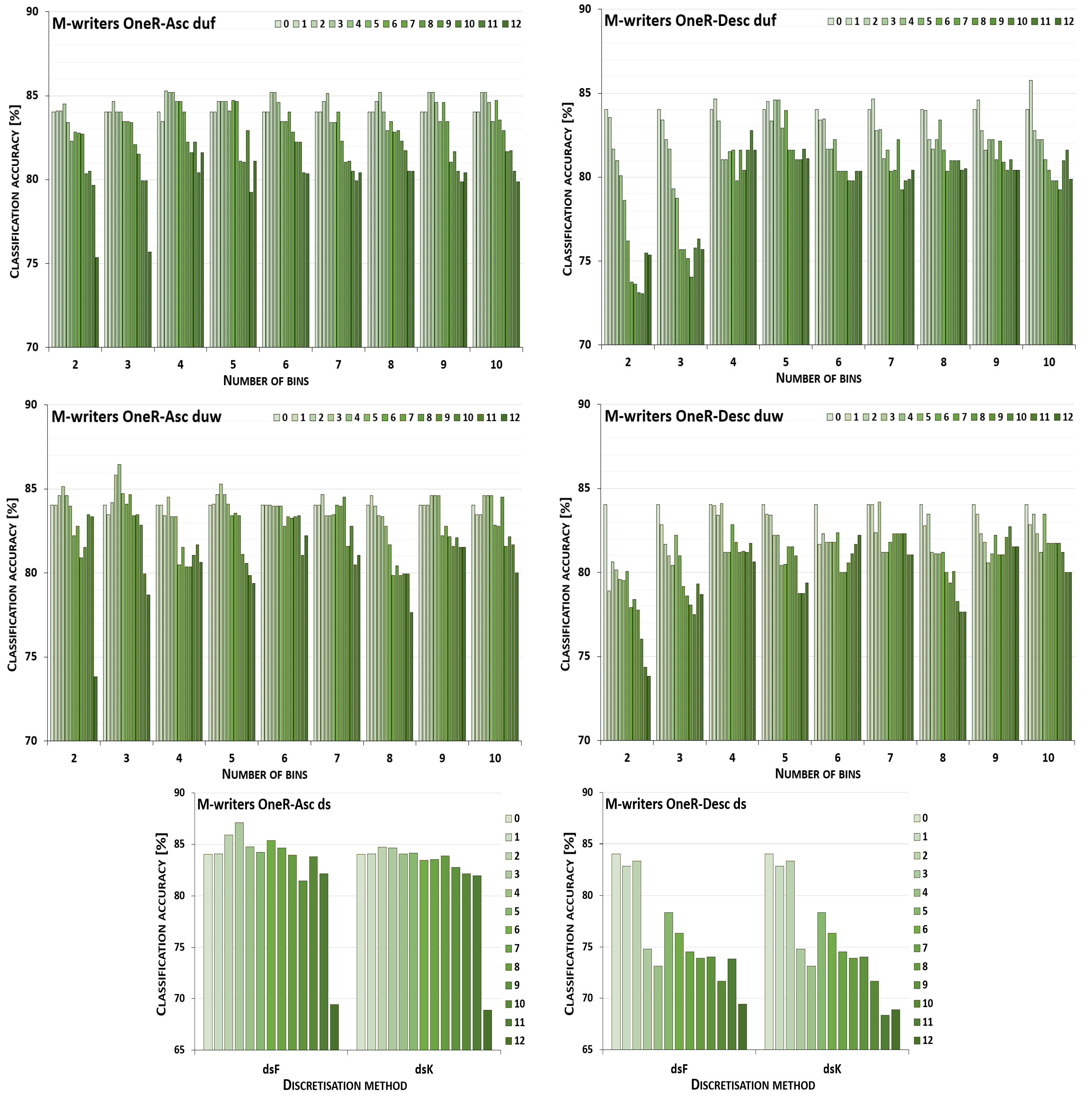 Entropy 26 00404 g004