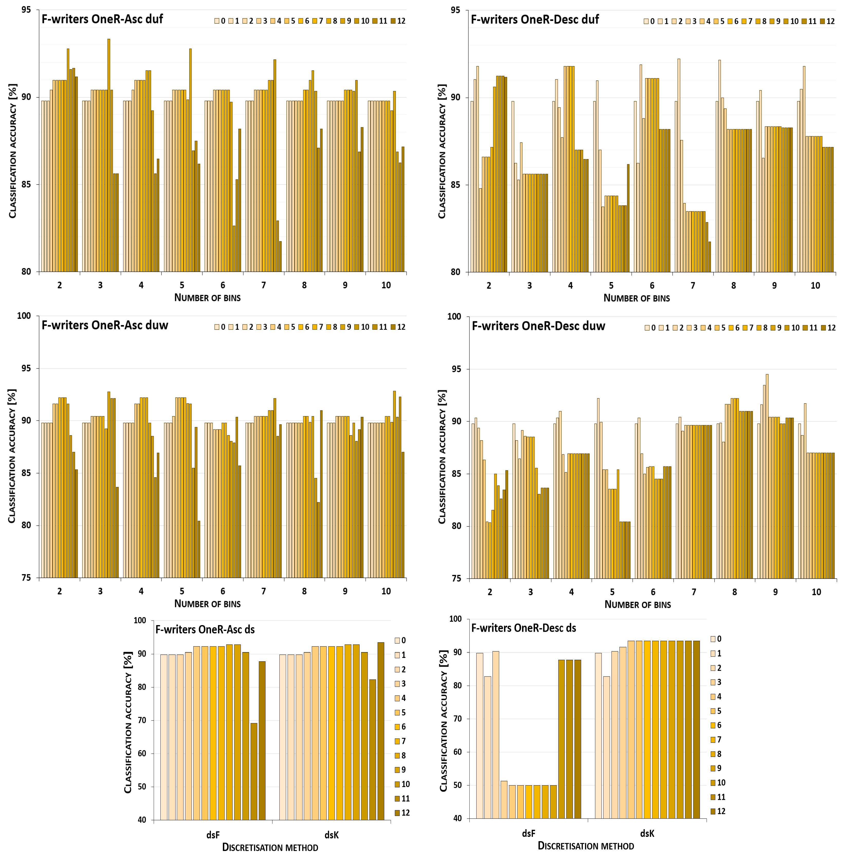 Entropy 26 00404 g007