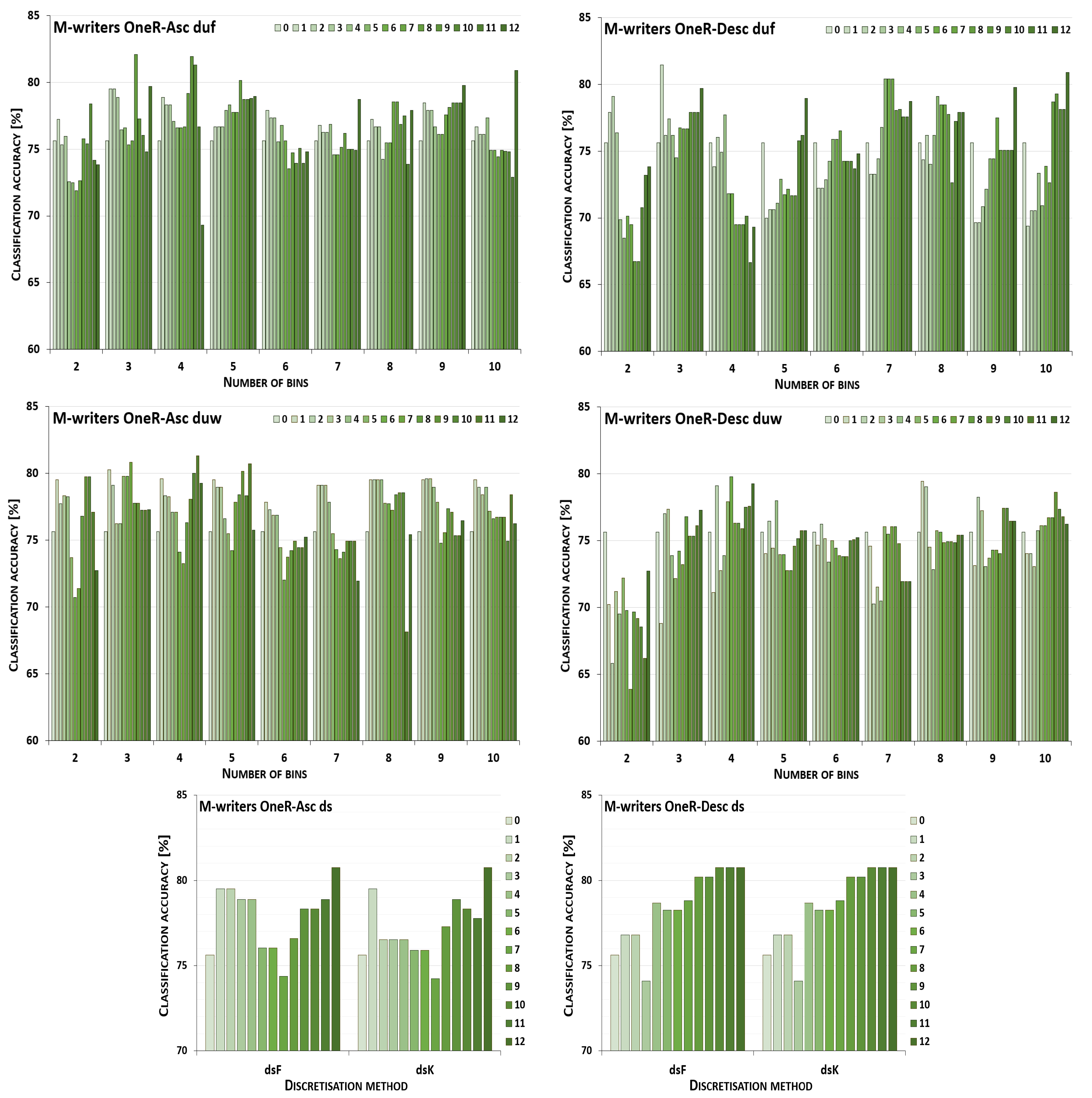 Entropy 26 00404 g008
