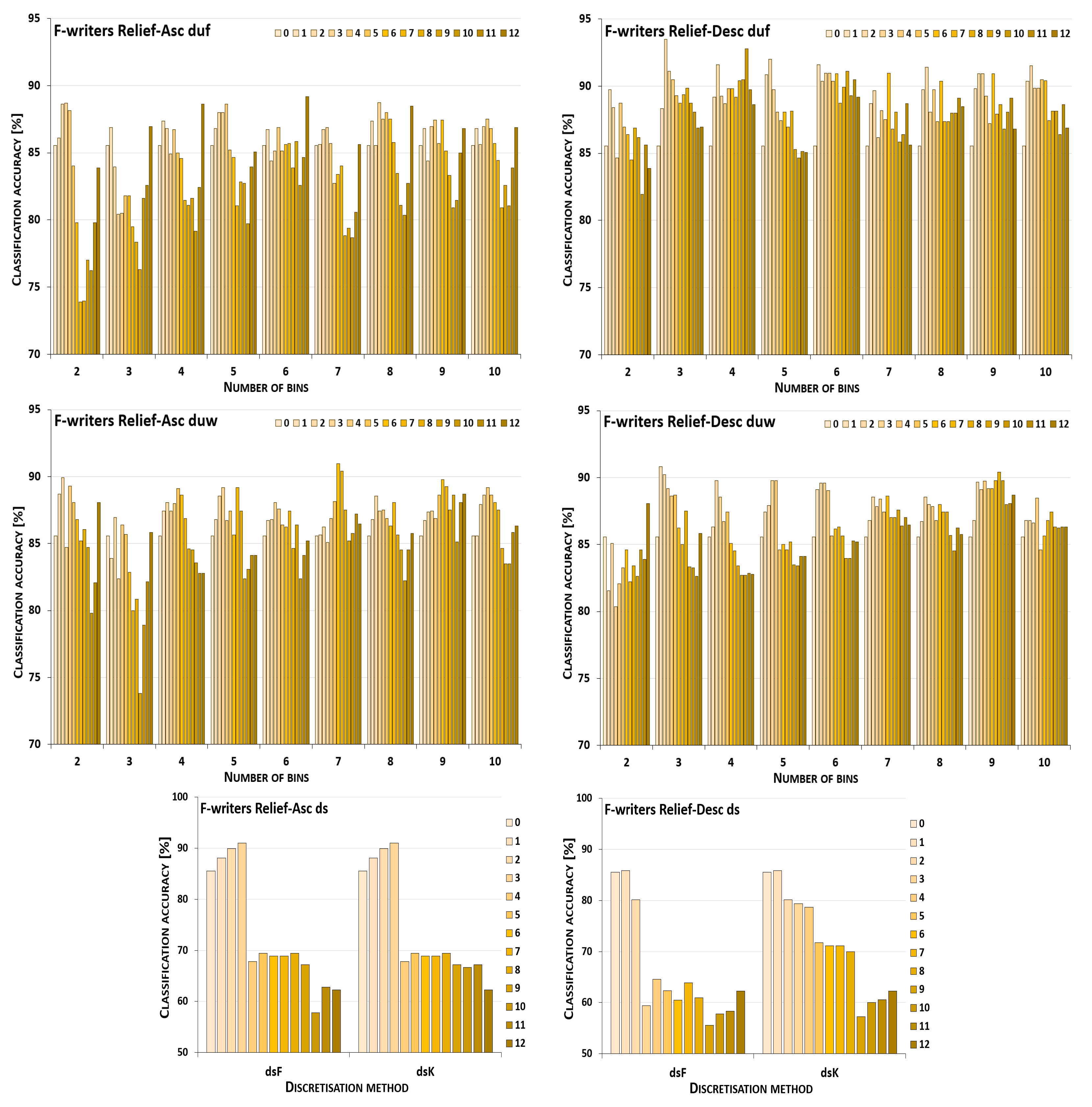 Entropy 26 00404 g009