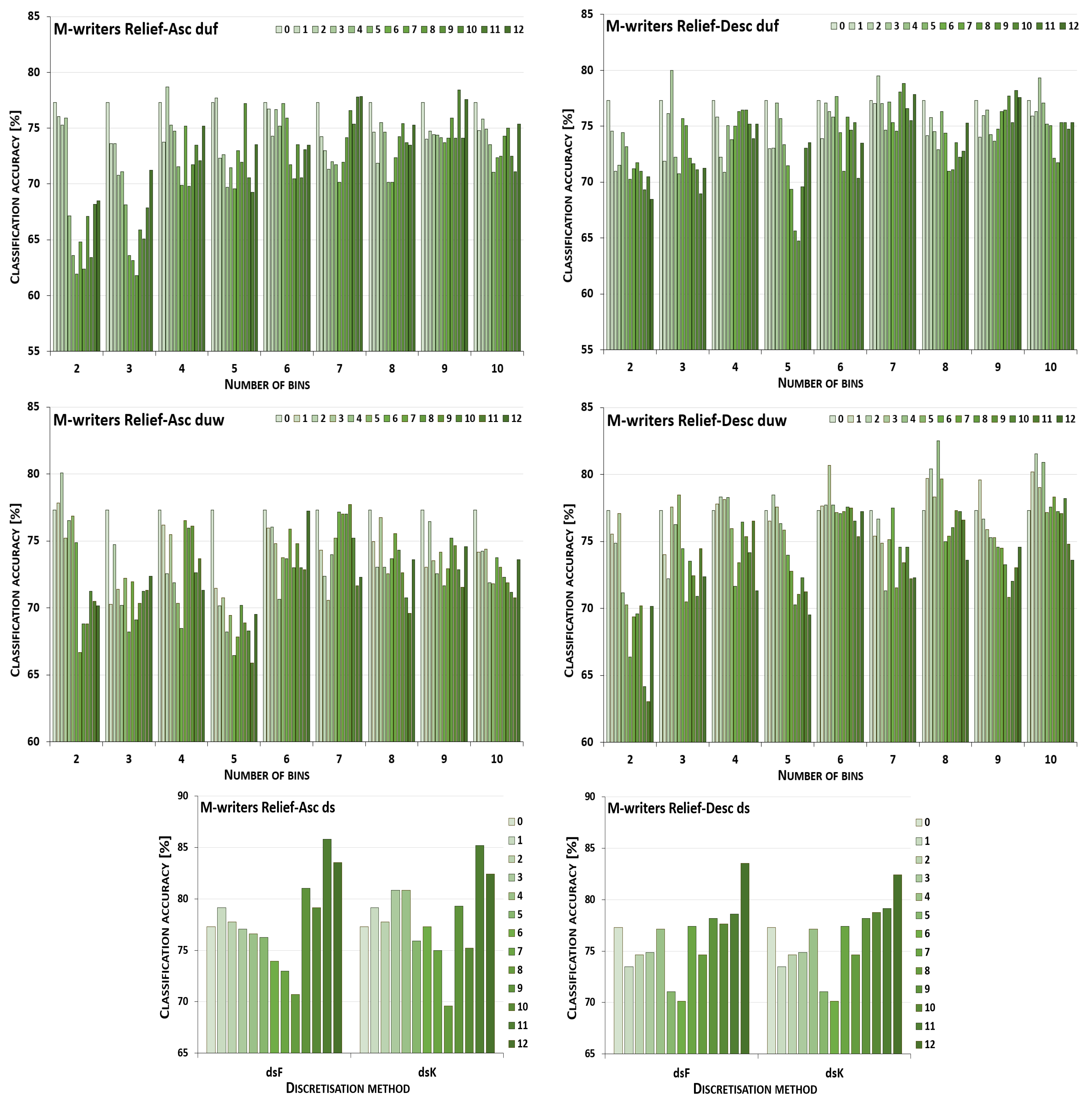 Entropy 26 00404 g010