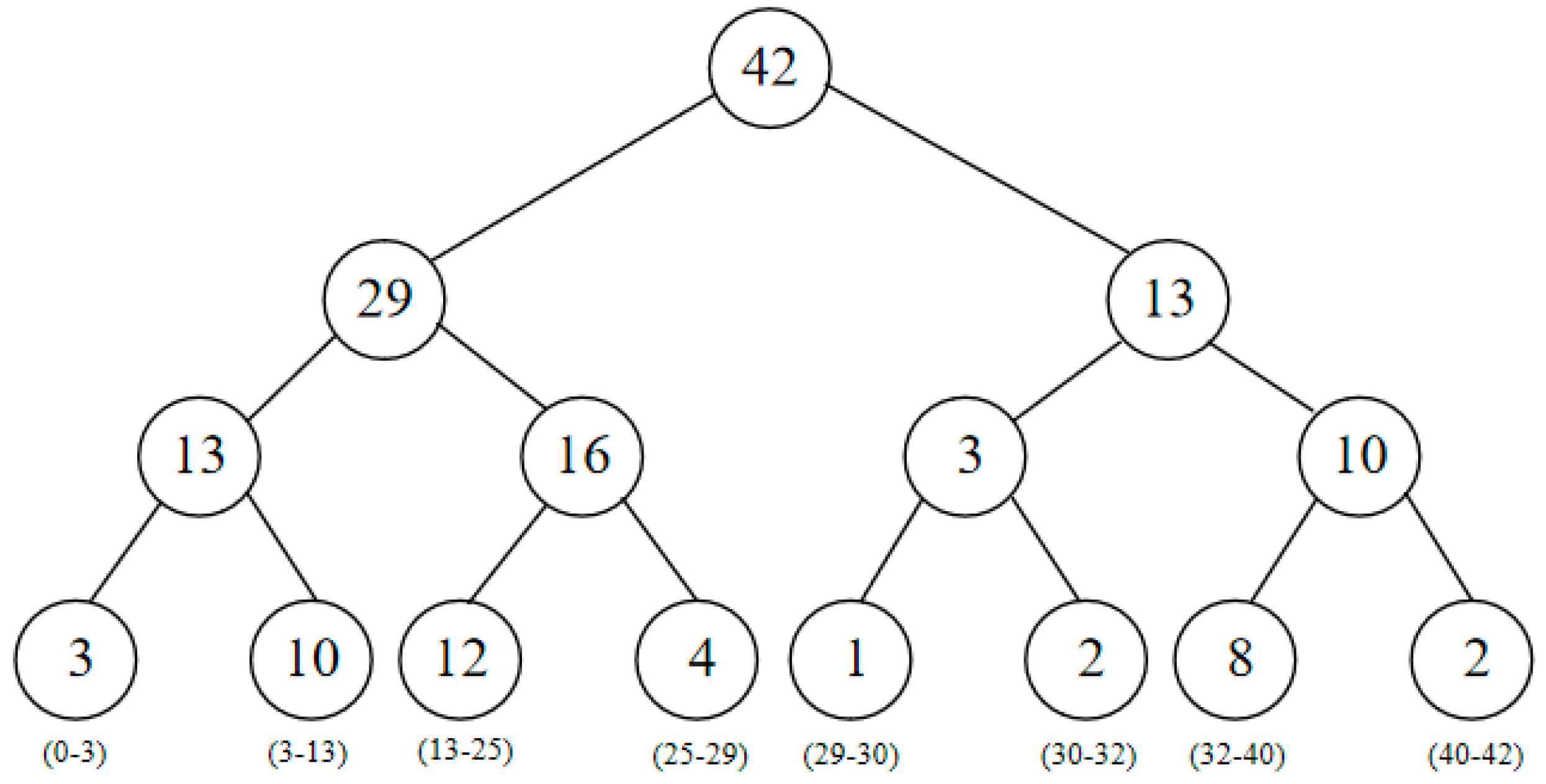 Entropy 26 00416 g001