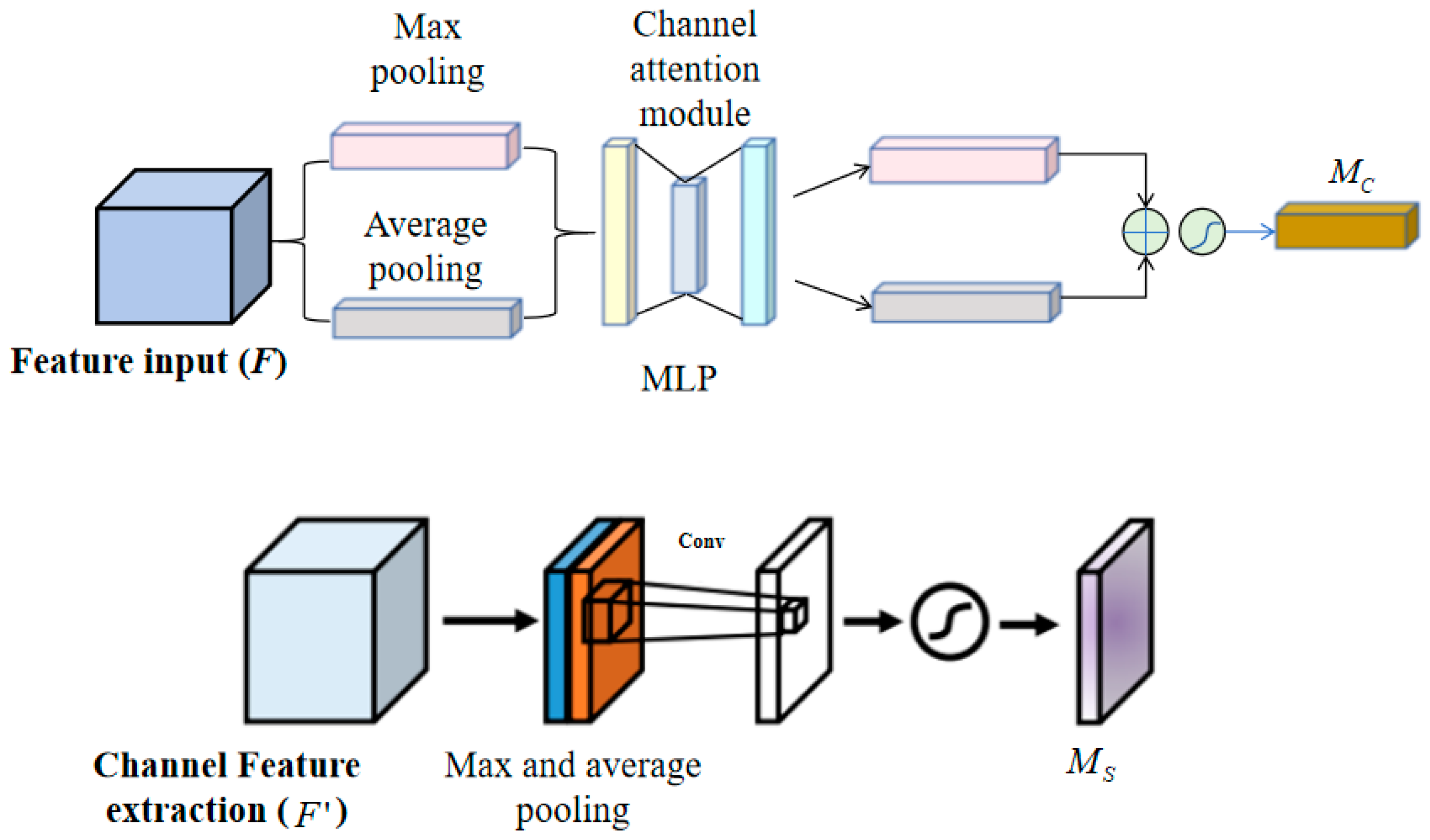 Entropy 26 00416 g004