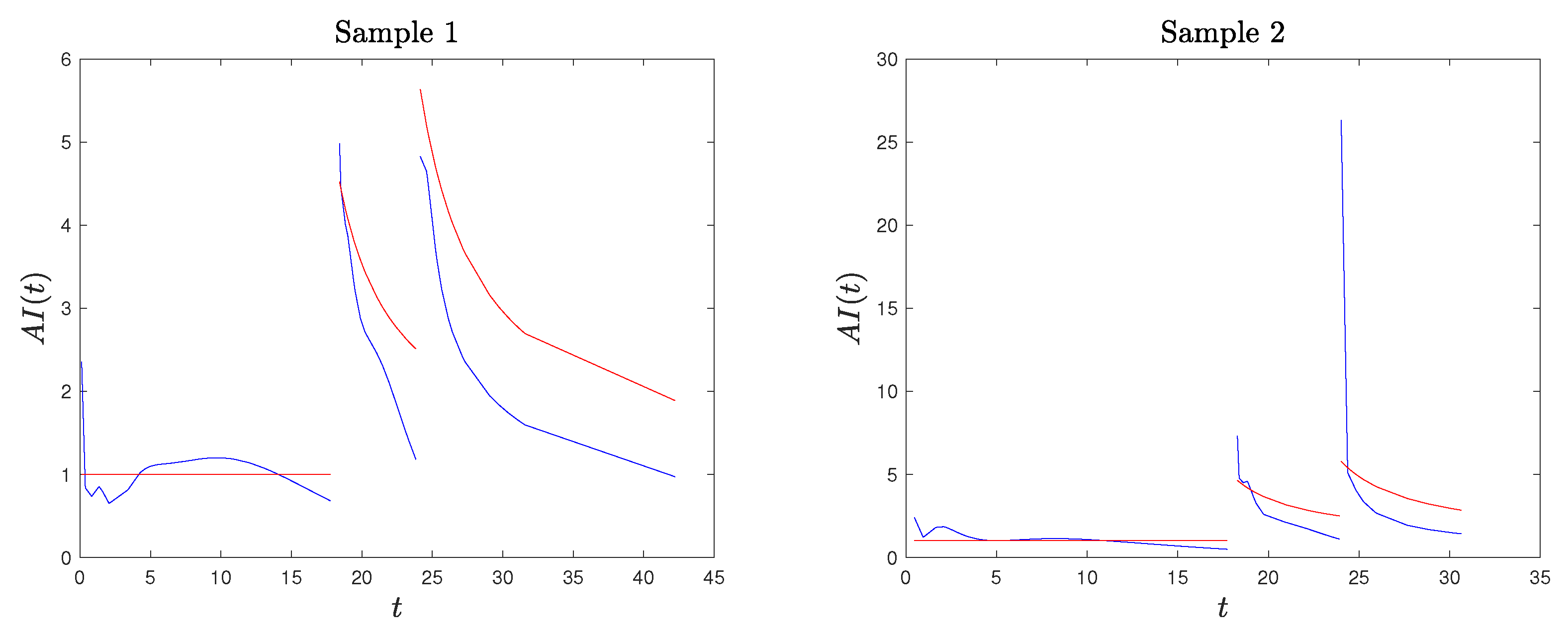 Entropy 26 00417 g005