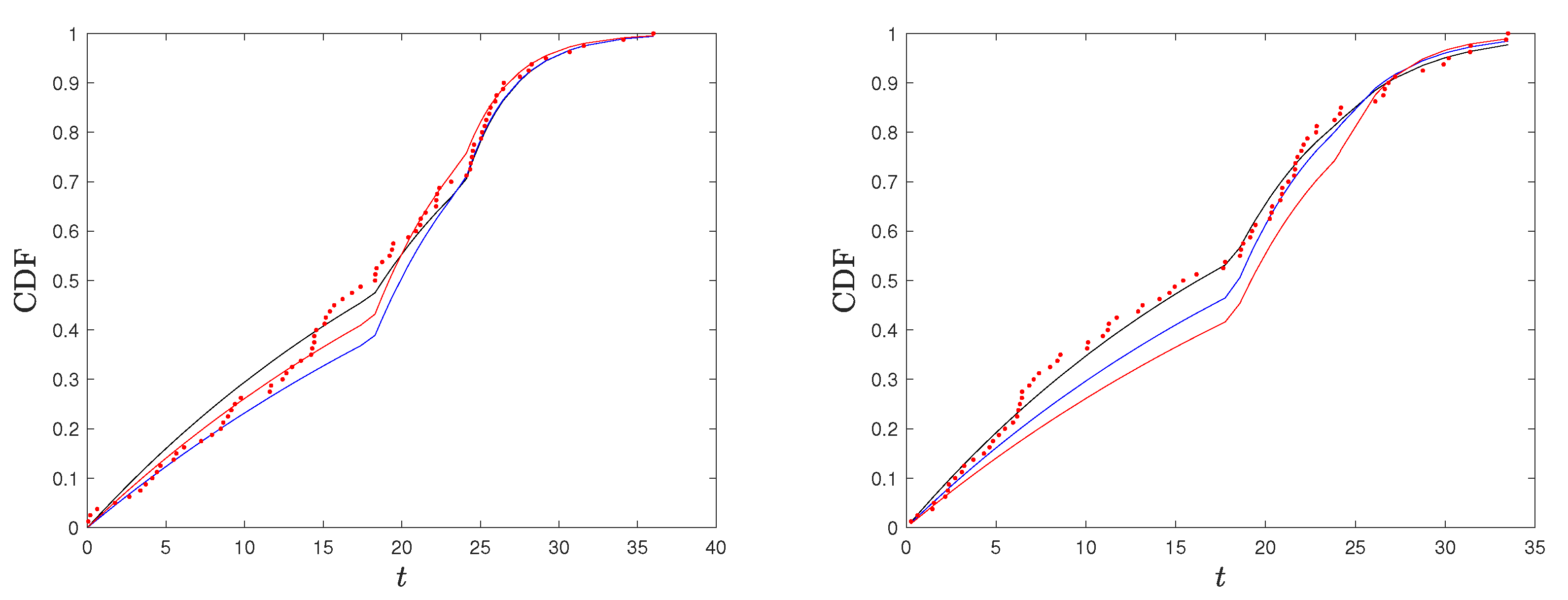 Entropy 26 00417 g006