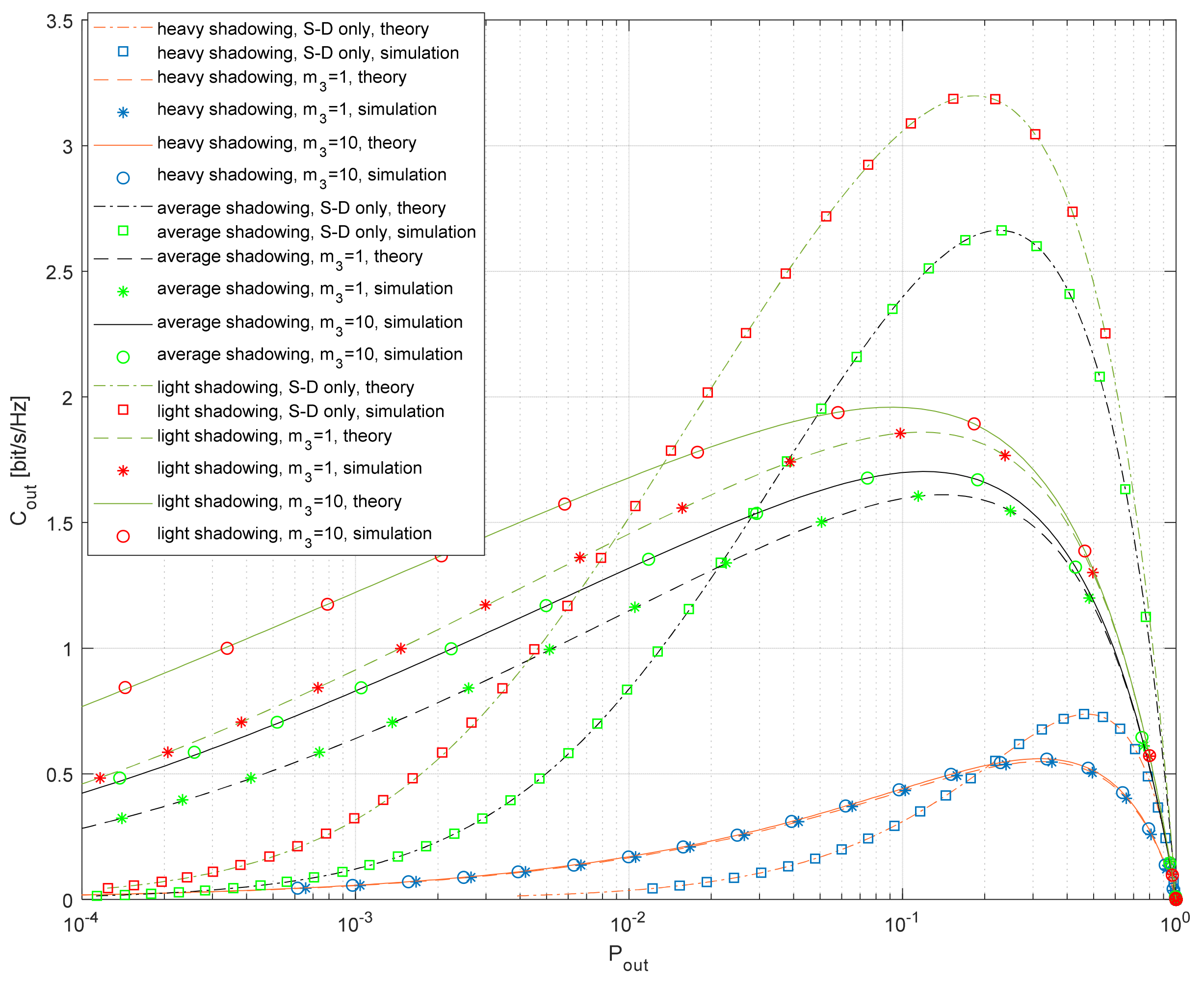 Entropy 26 00419 g010