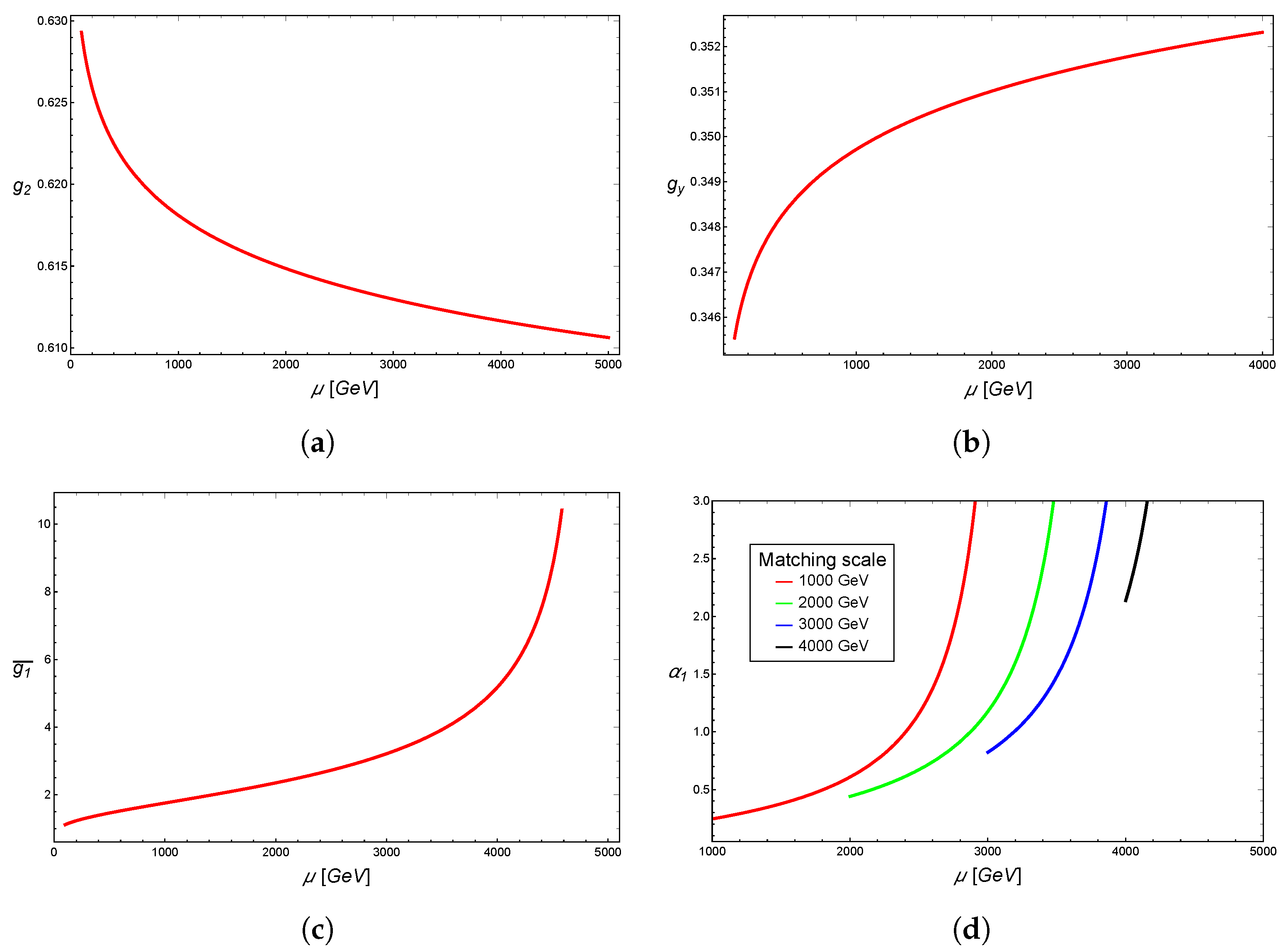 Entropy 26 00420 g001