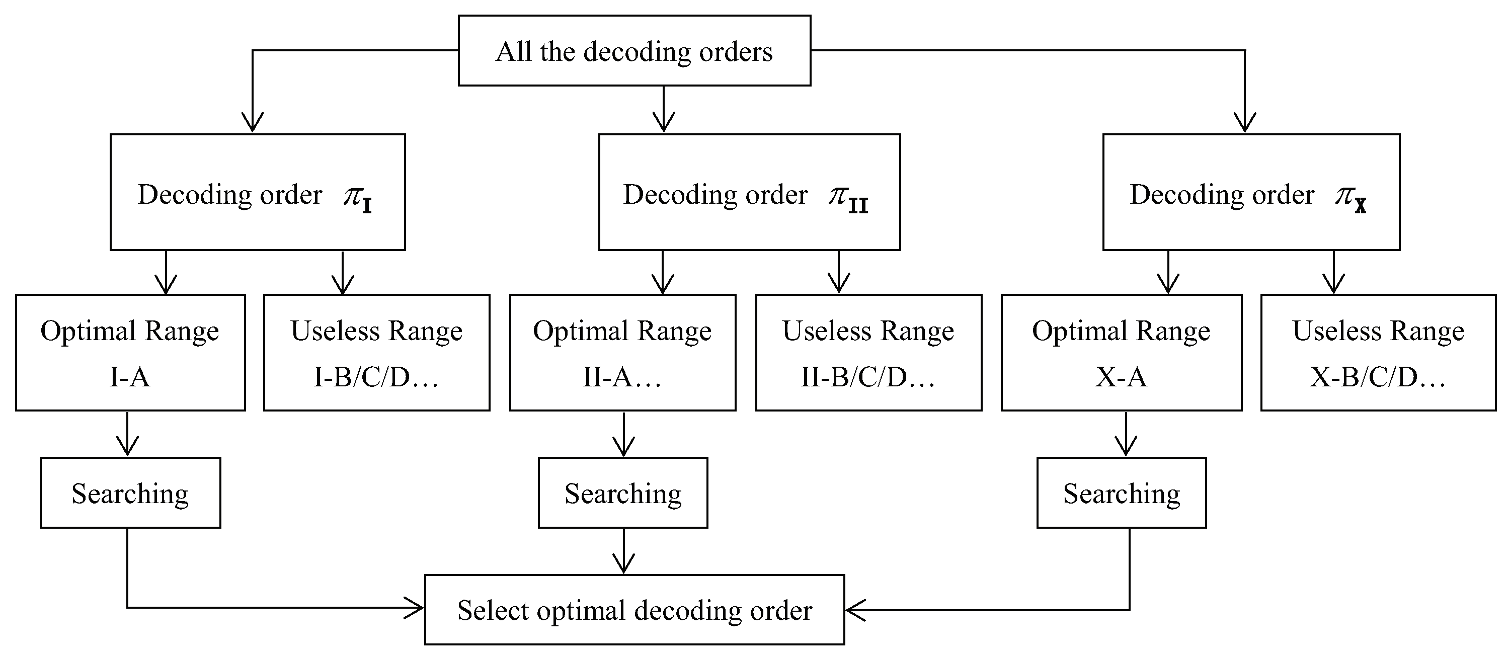 Entropy 26 00421 g001