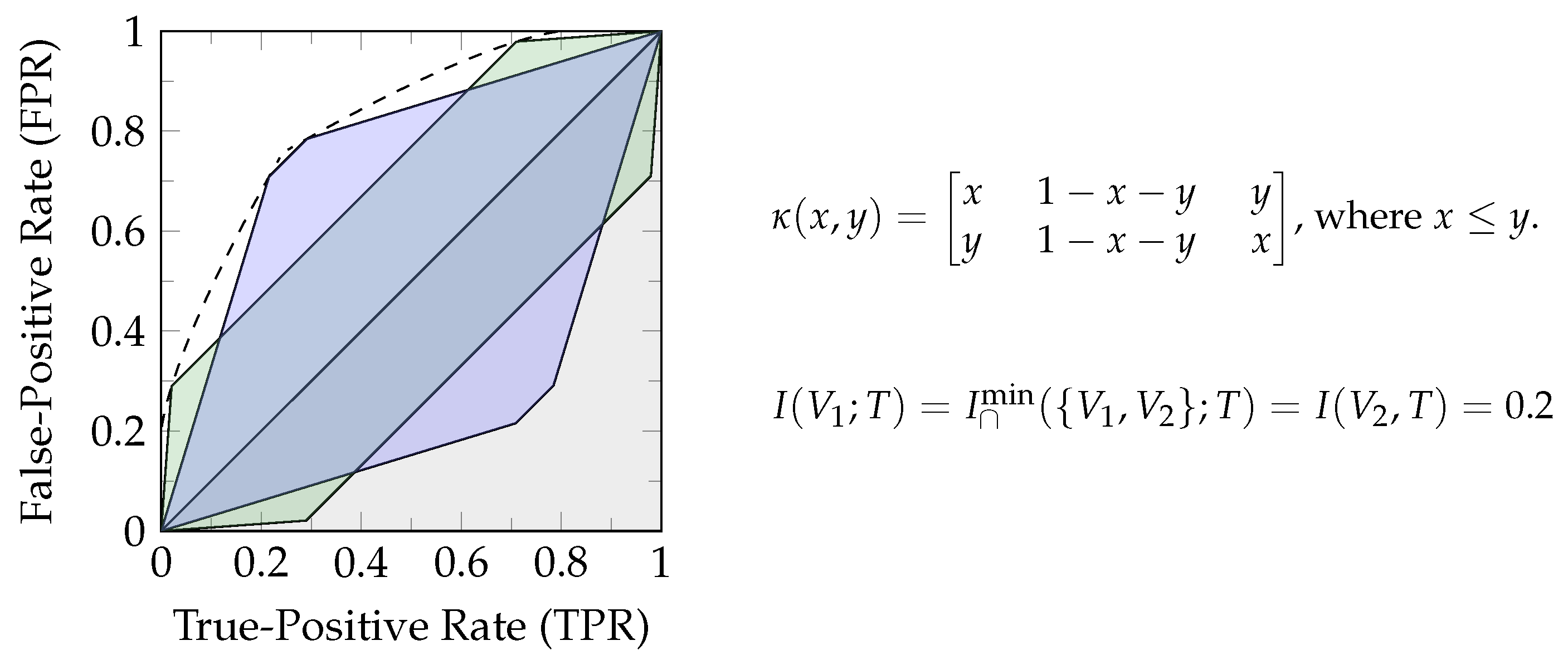 Entropy 26 00424 g005