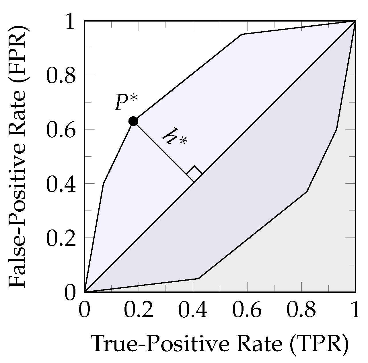 Entropy 26 00424 g010