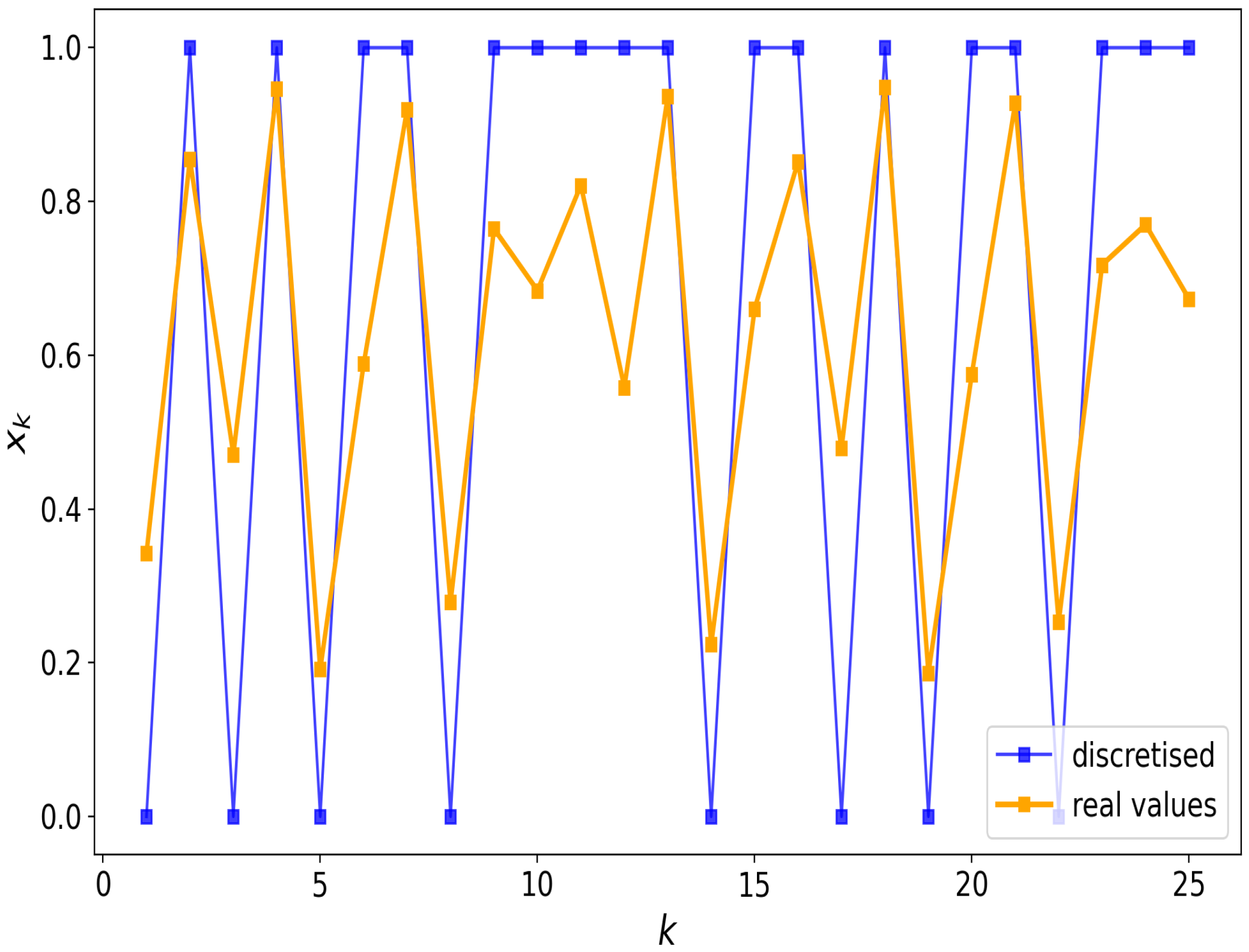 Entropy 26 00426 g001 Entropy 26 00426 g001