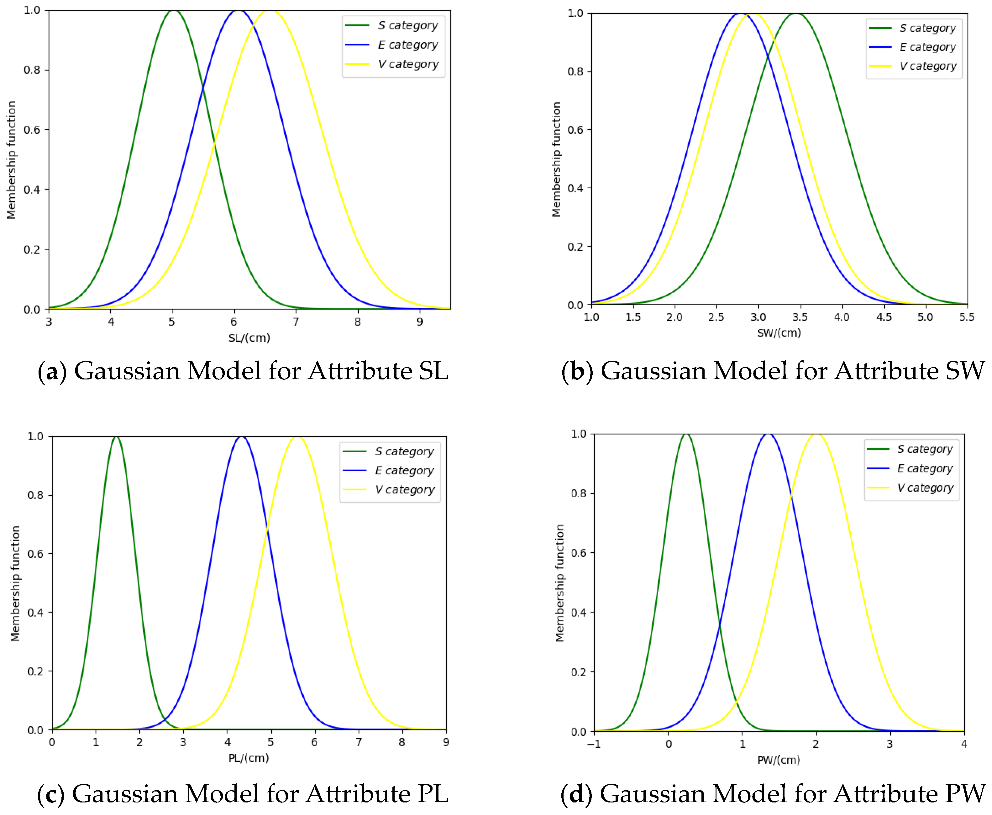 Entropy 26 00427 g002
