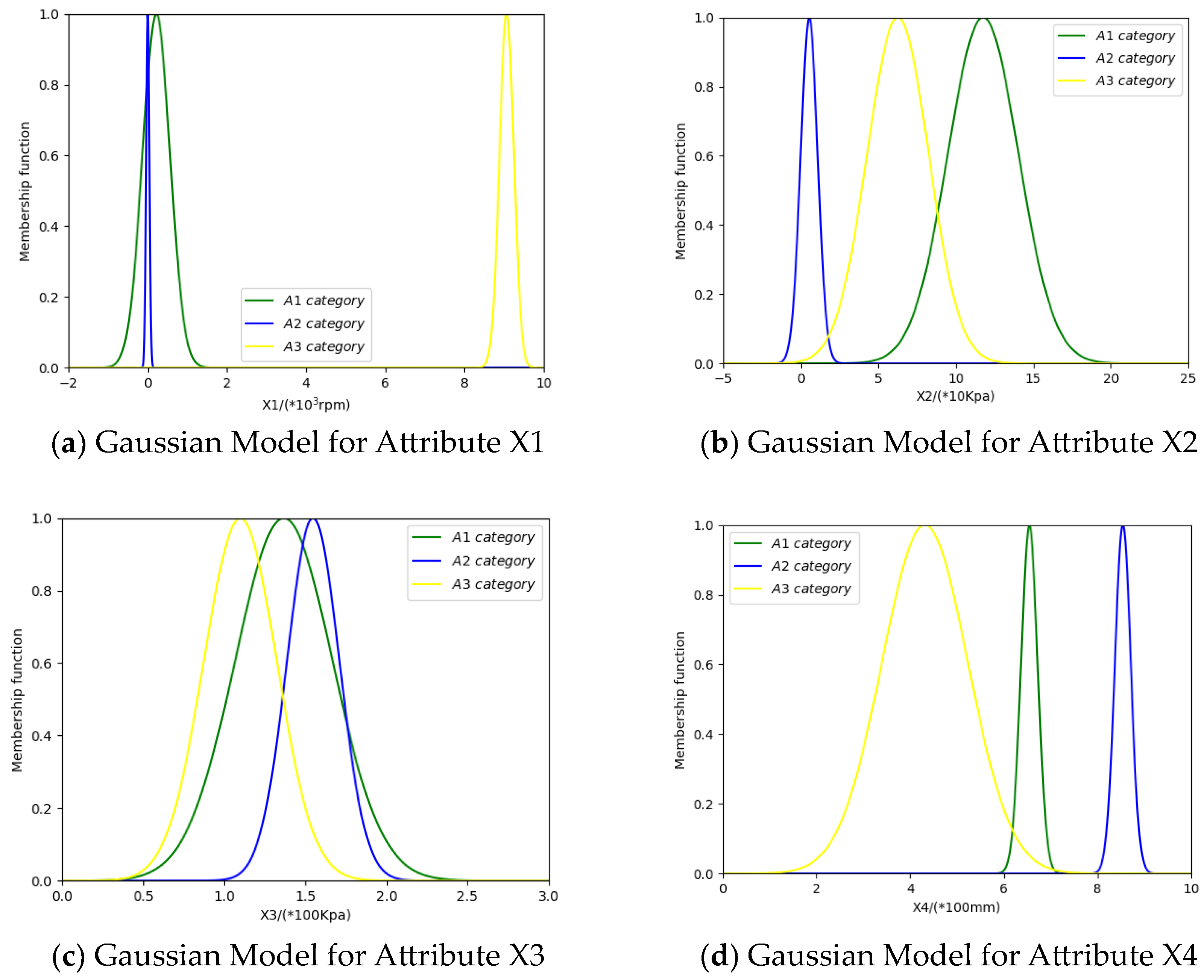Entropy 26 00427 g005